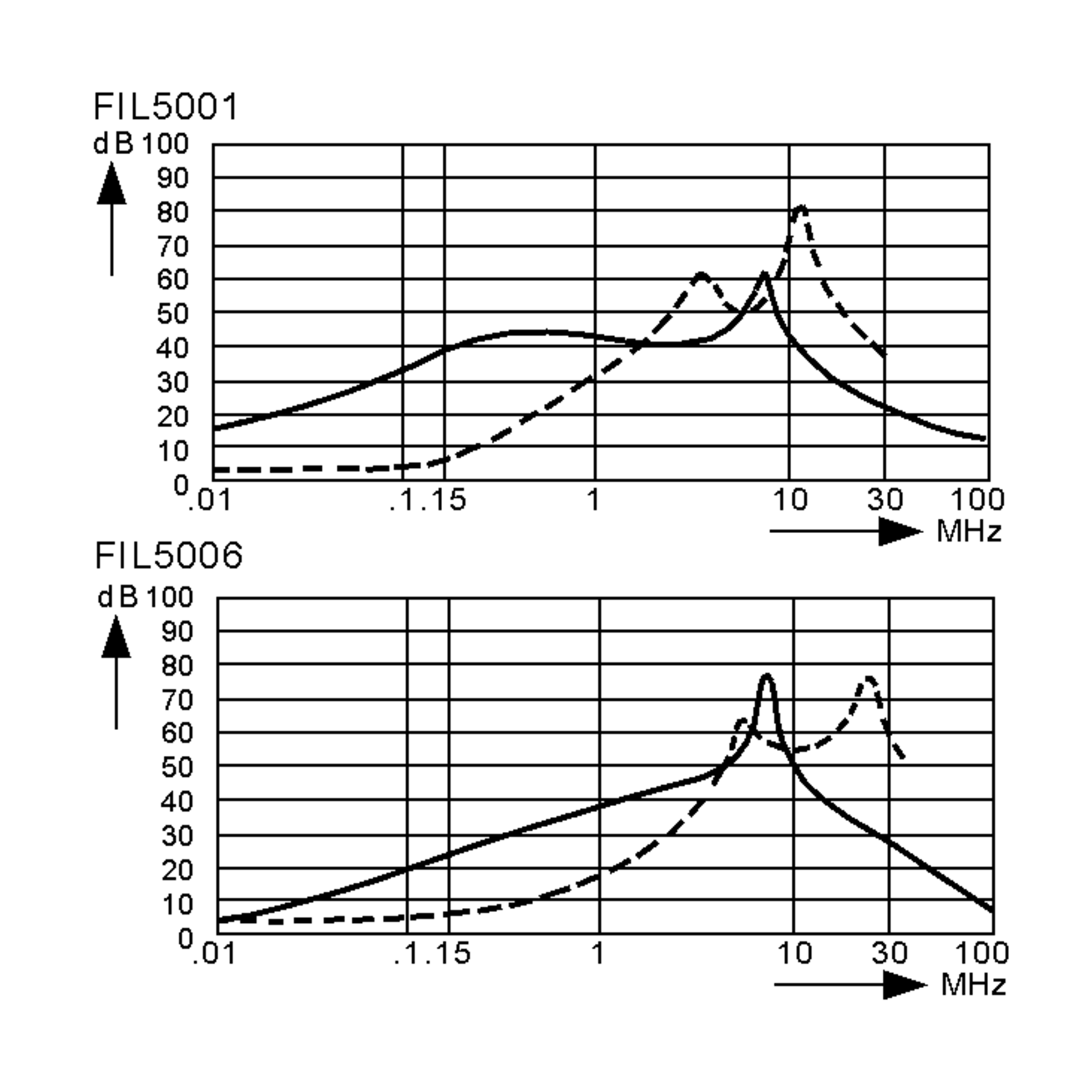 FIL5006