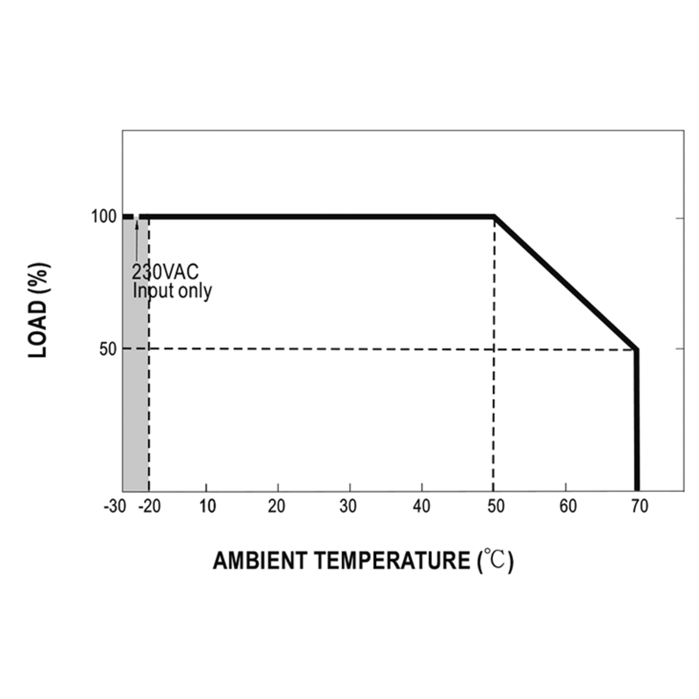 GST36B48-P1J