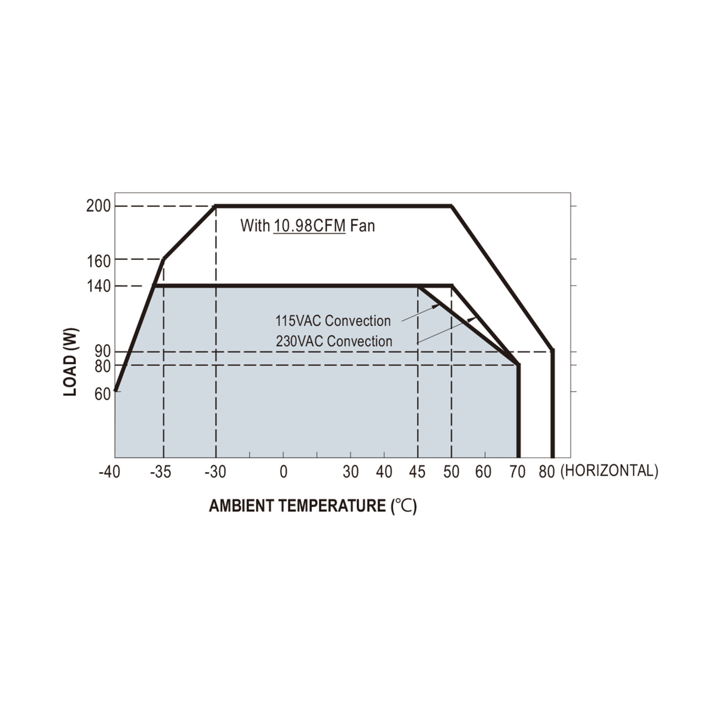LOP-200-24
