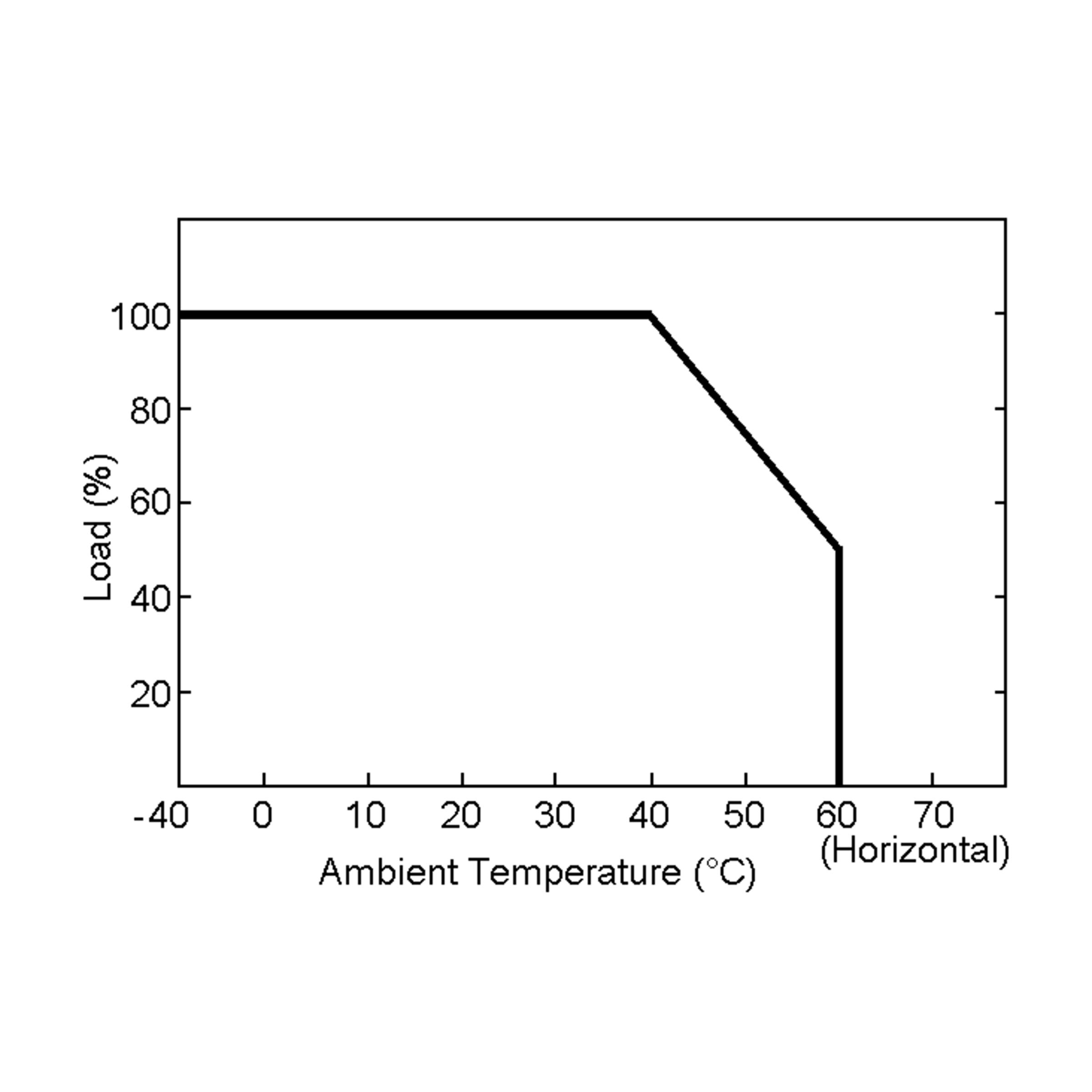 MSP-100-12.0