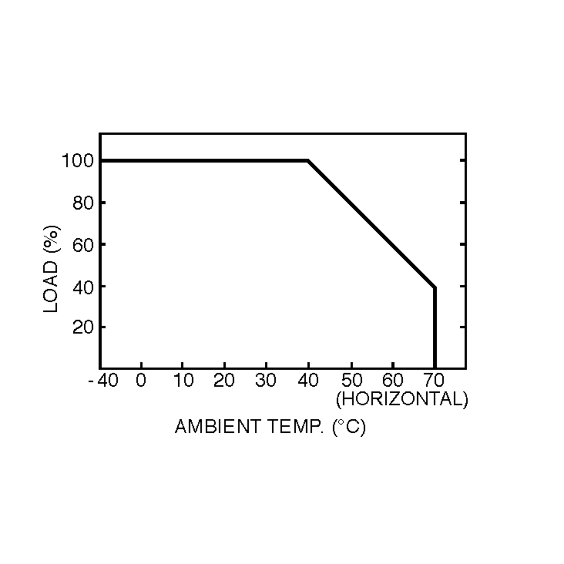 MSP-200-24