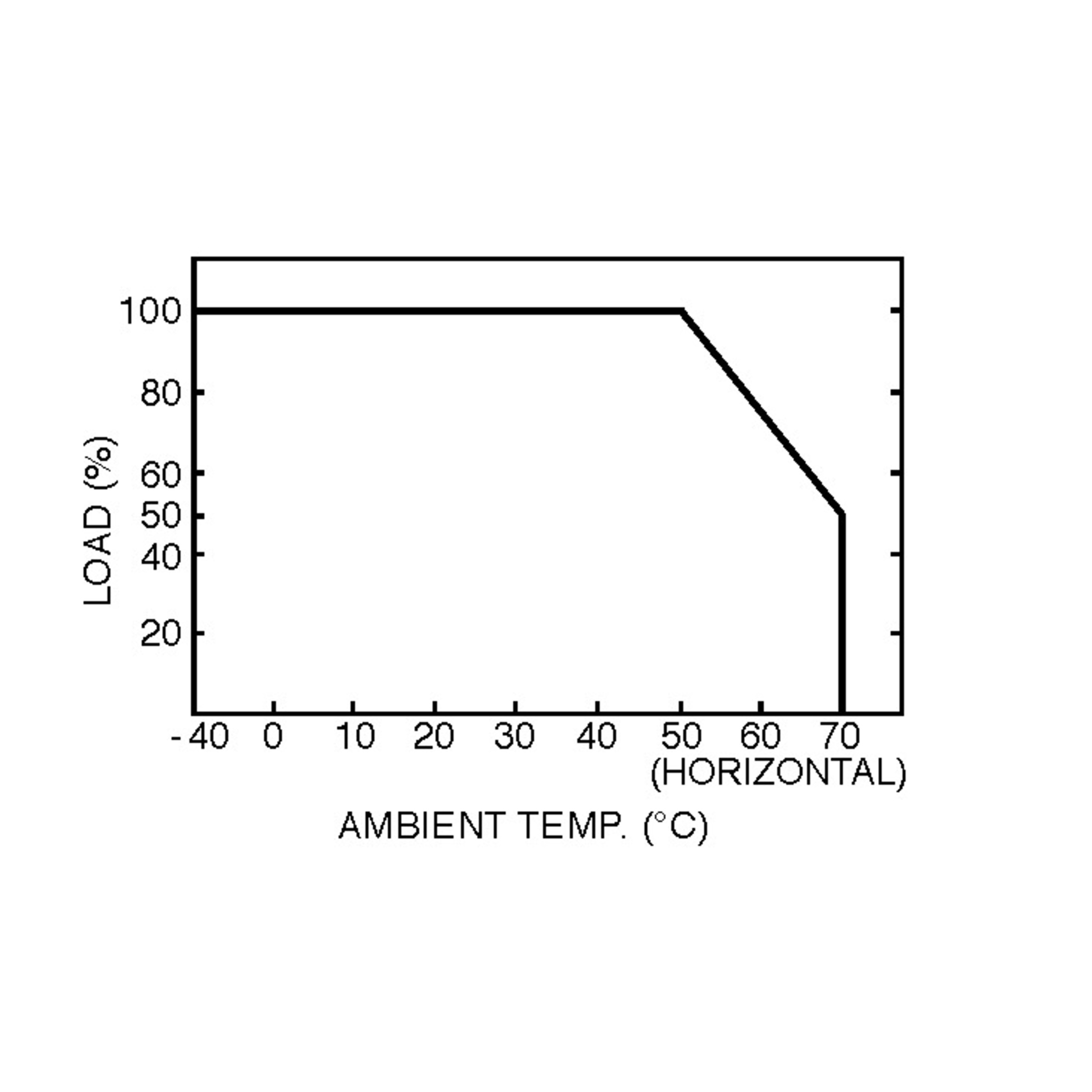 MSP-300-5
