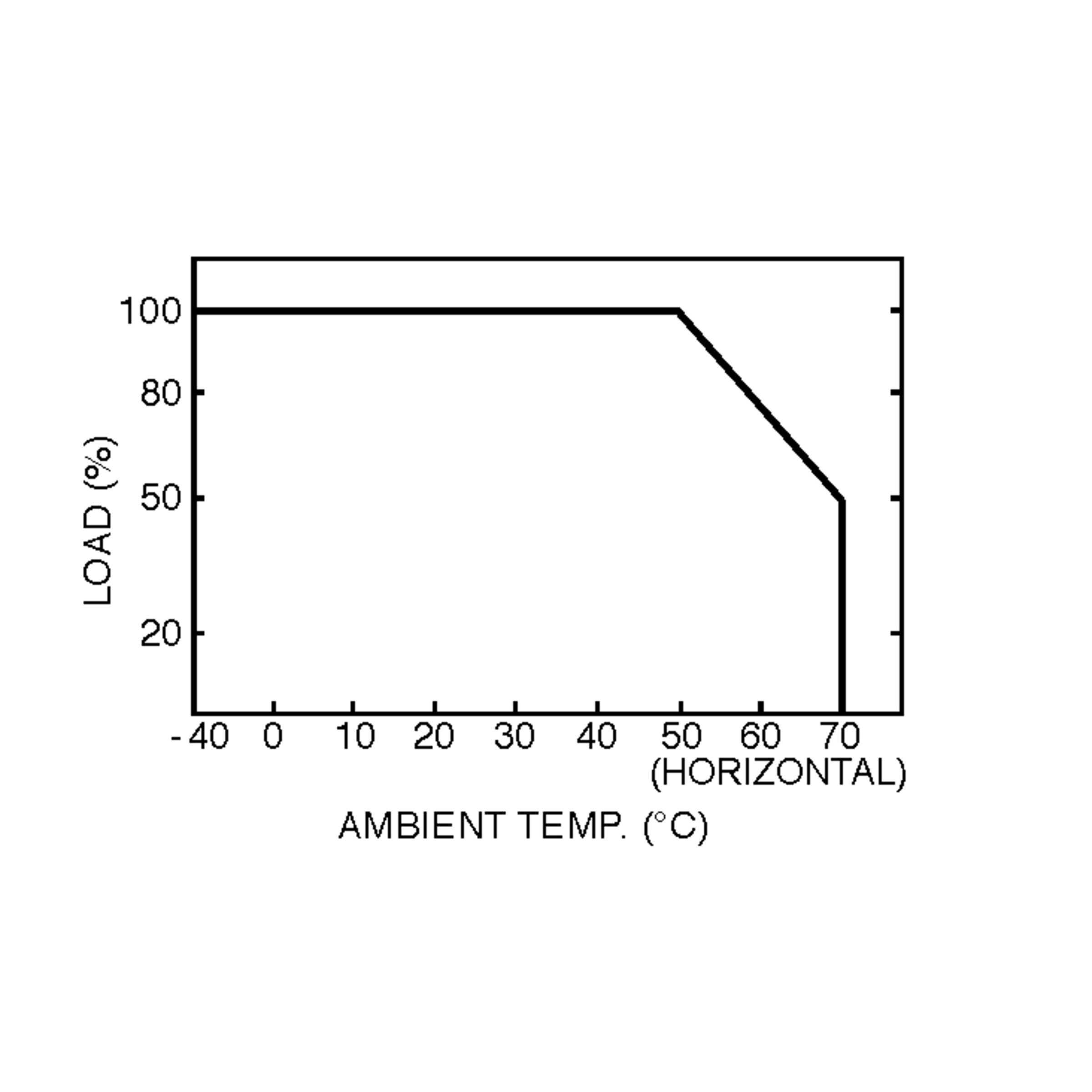 MSP-450-3.3