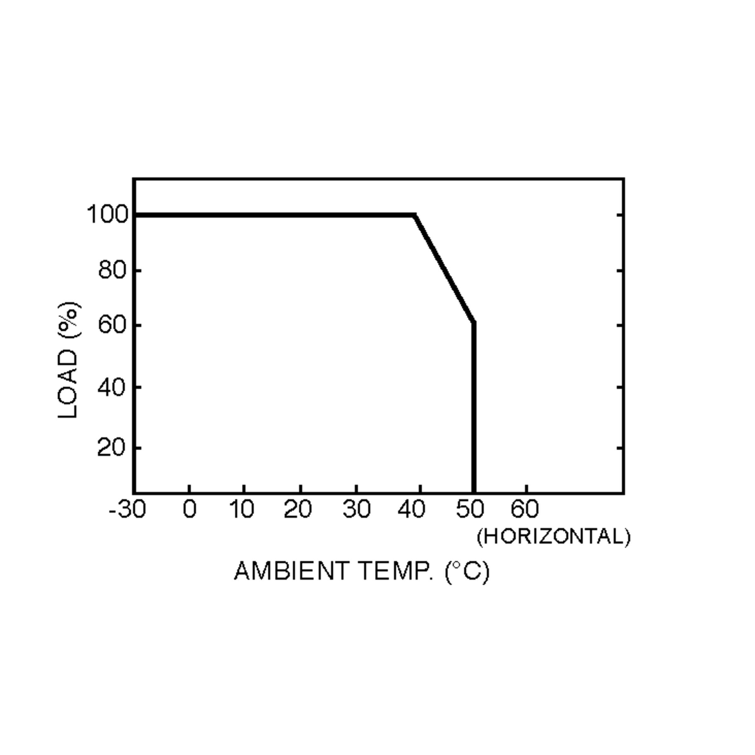 PLC-100-15