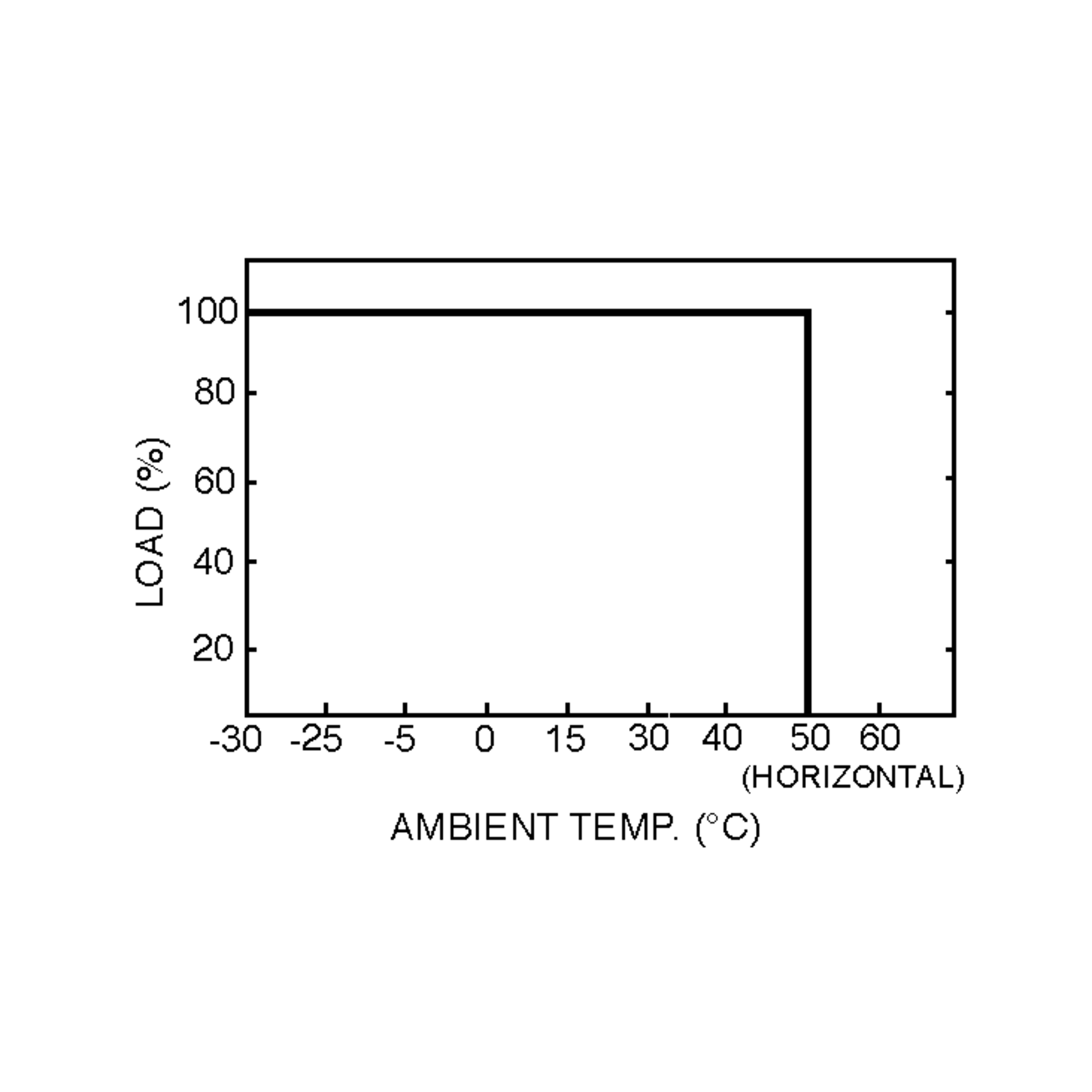 PLM-12-1050