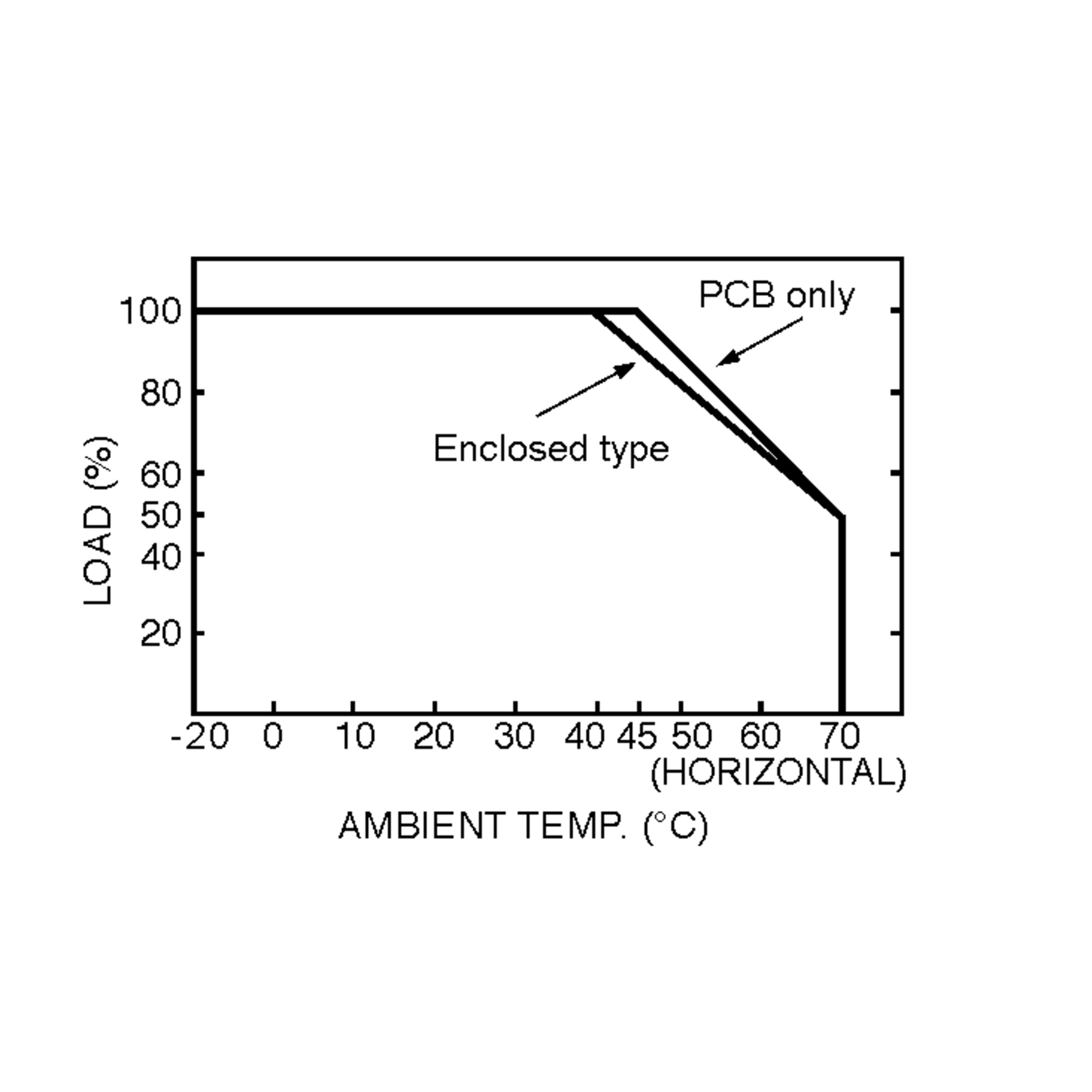 PSC-160B