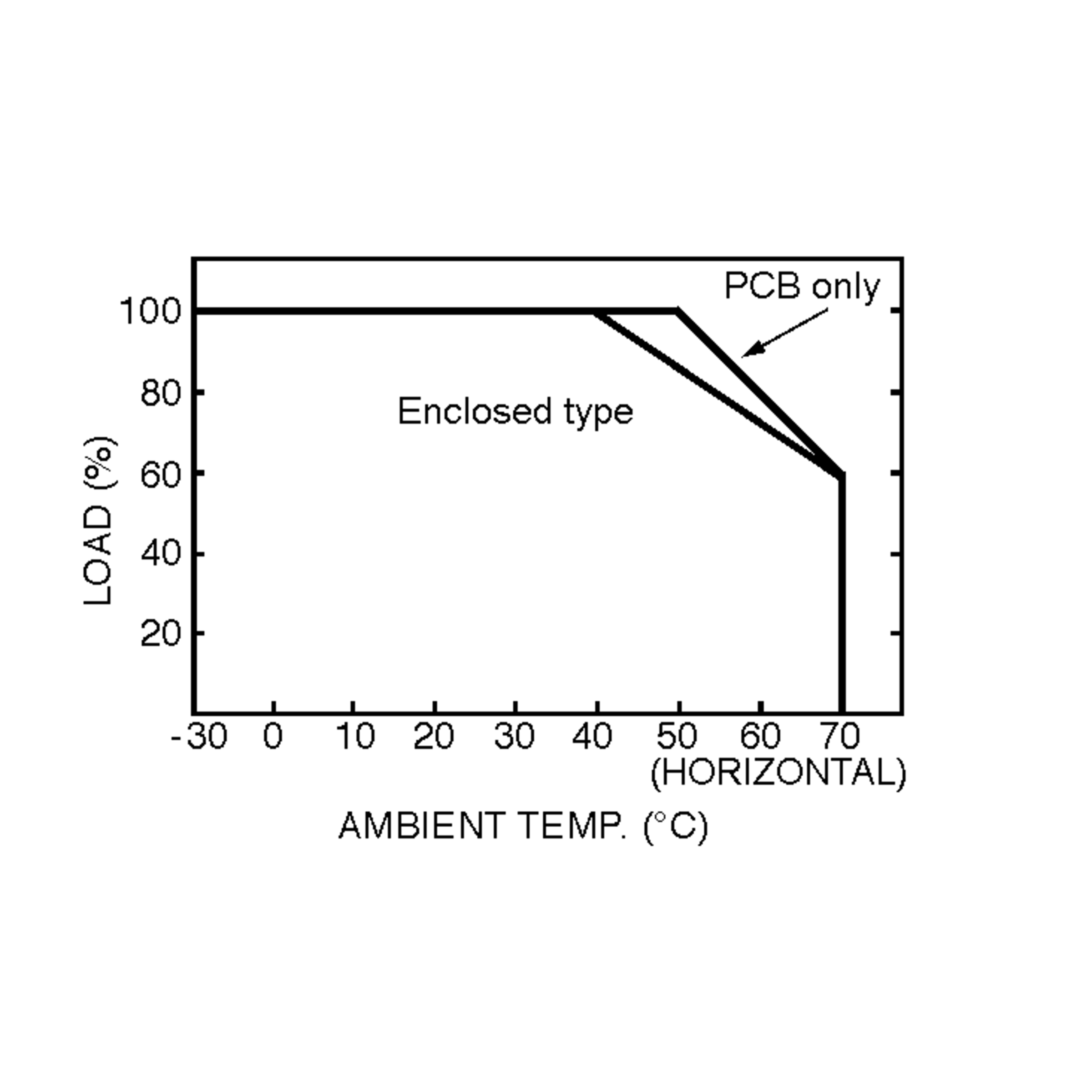 PSC-35A-C