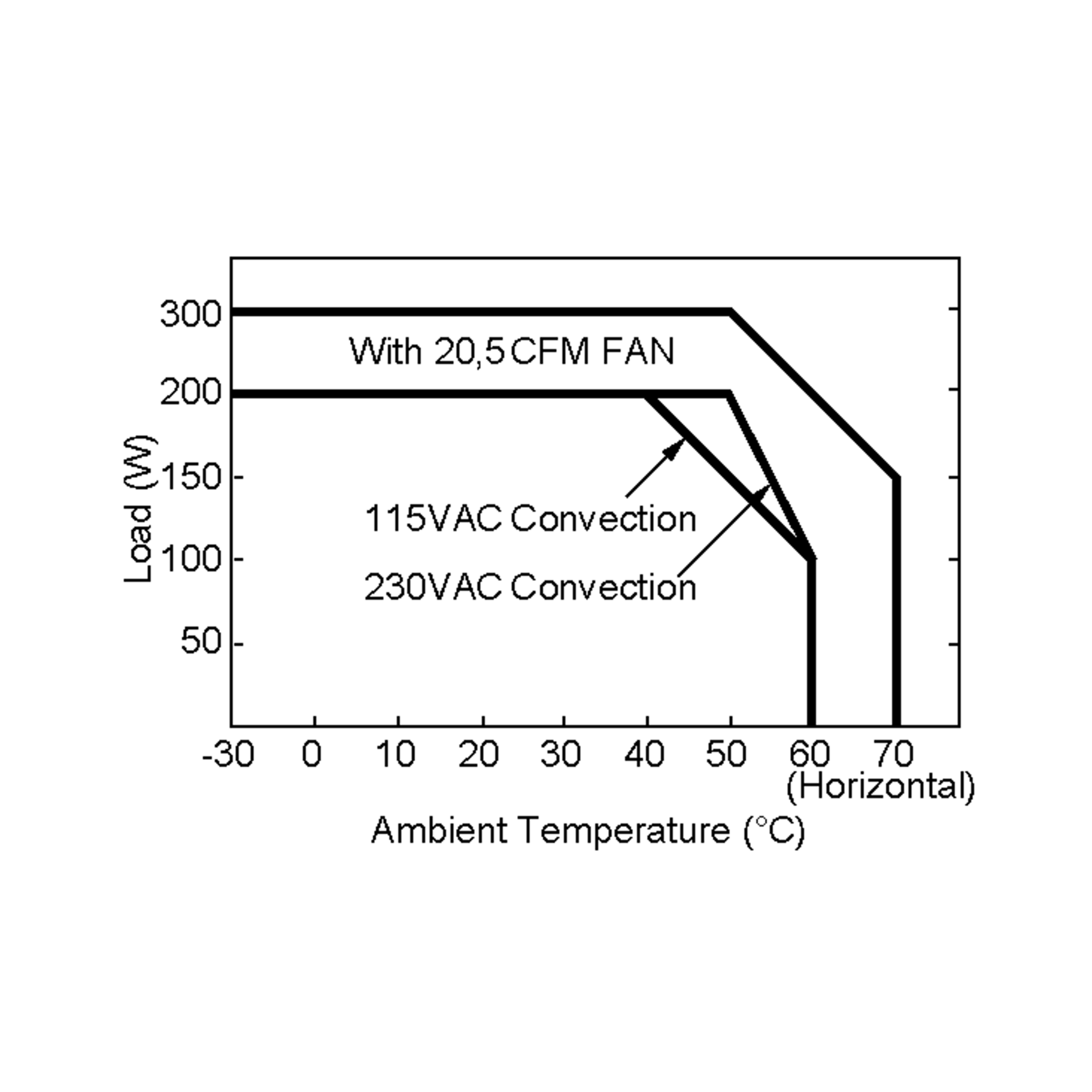RPS-300-12