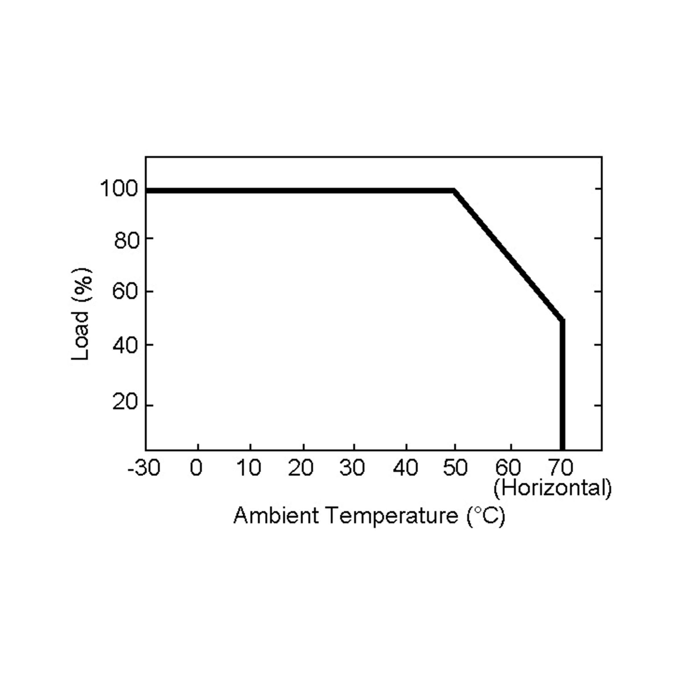 RPS-45-15