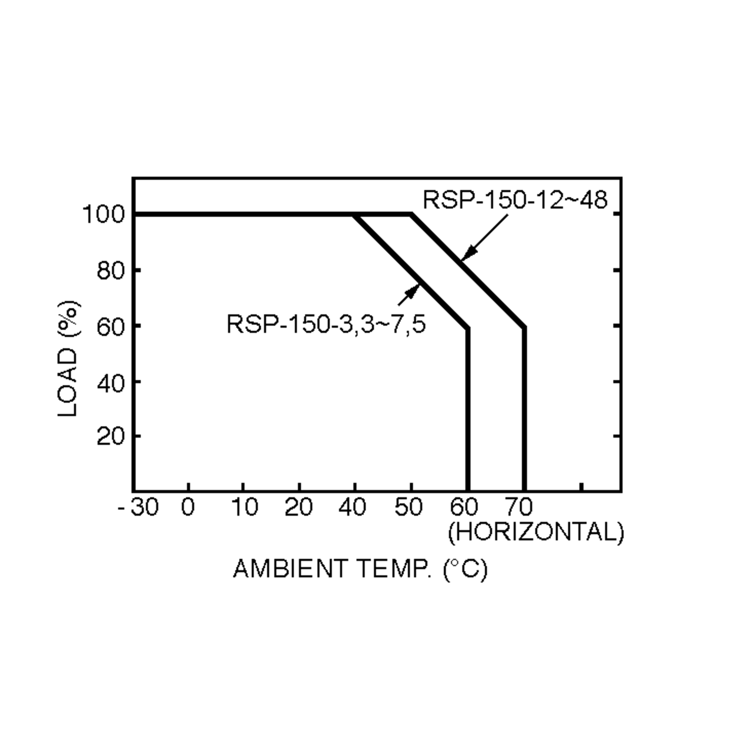 RSP-150-27