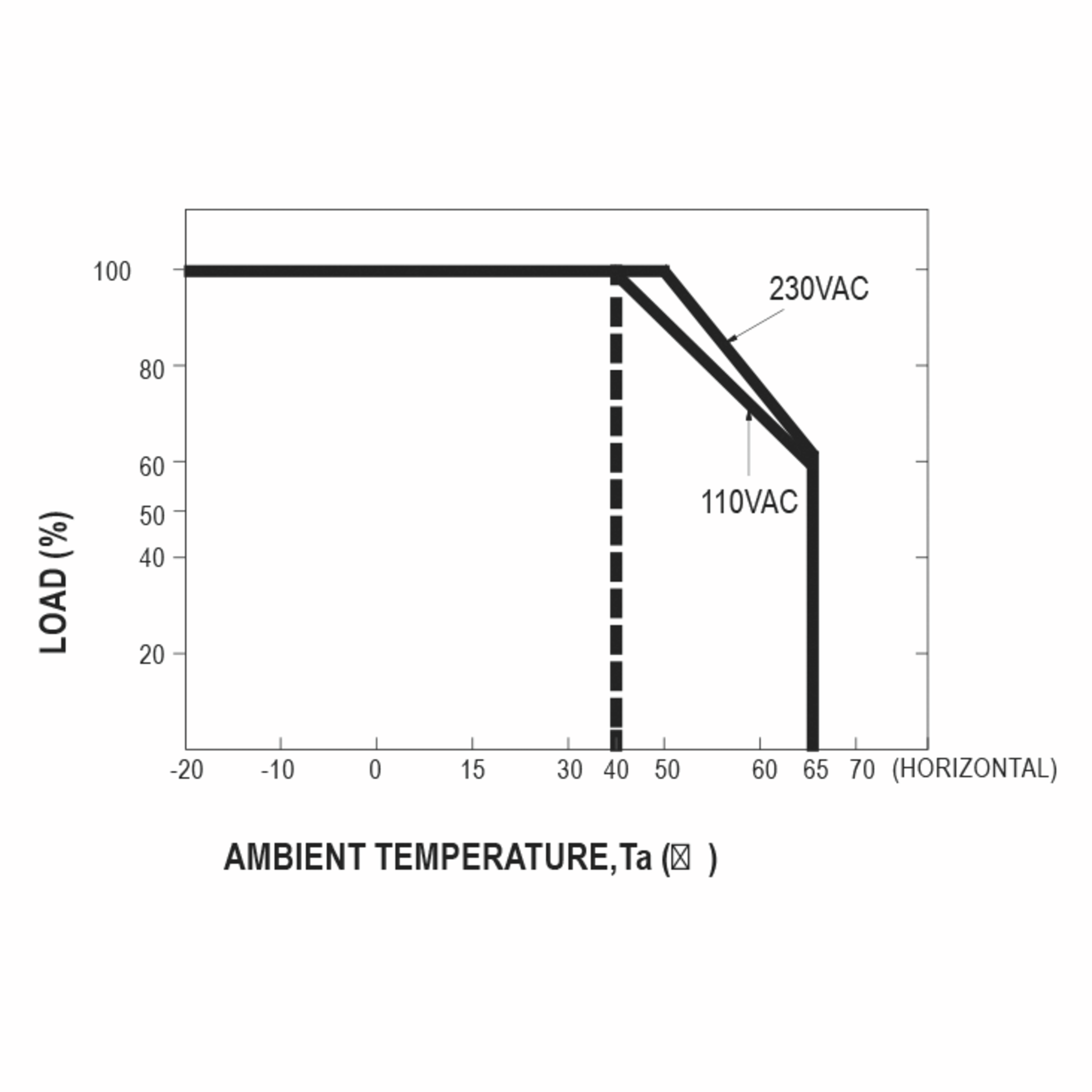 SLD-80-12