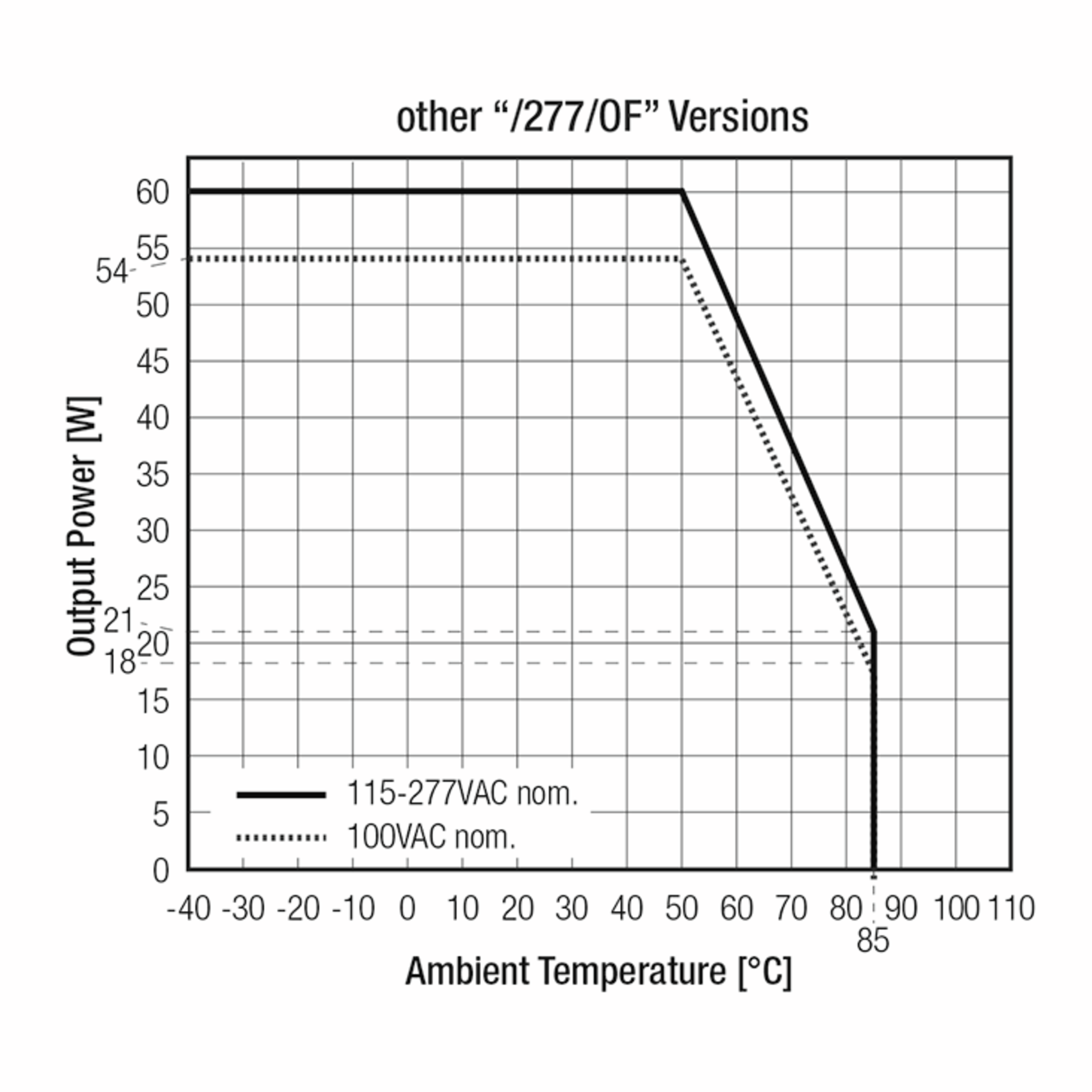 RACM60-48SK/277/OF