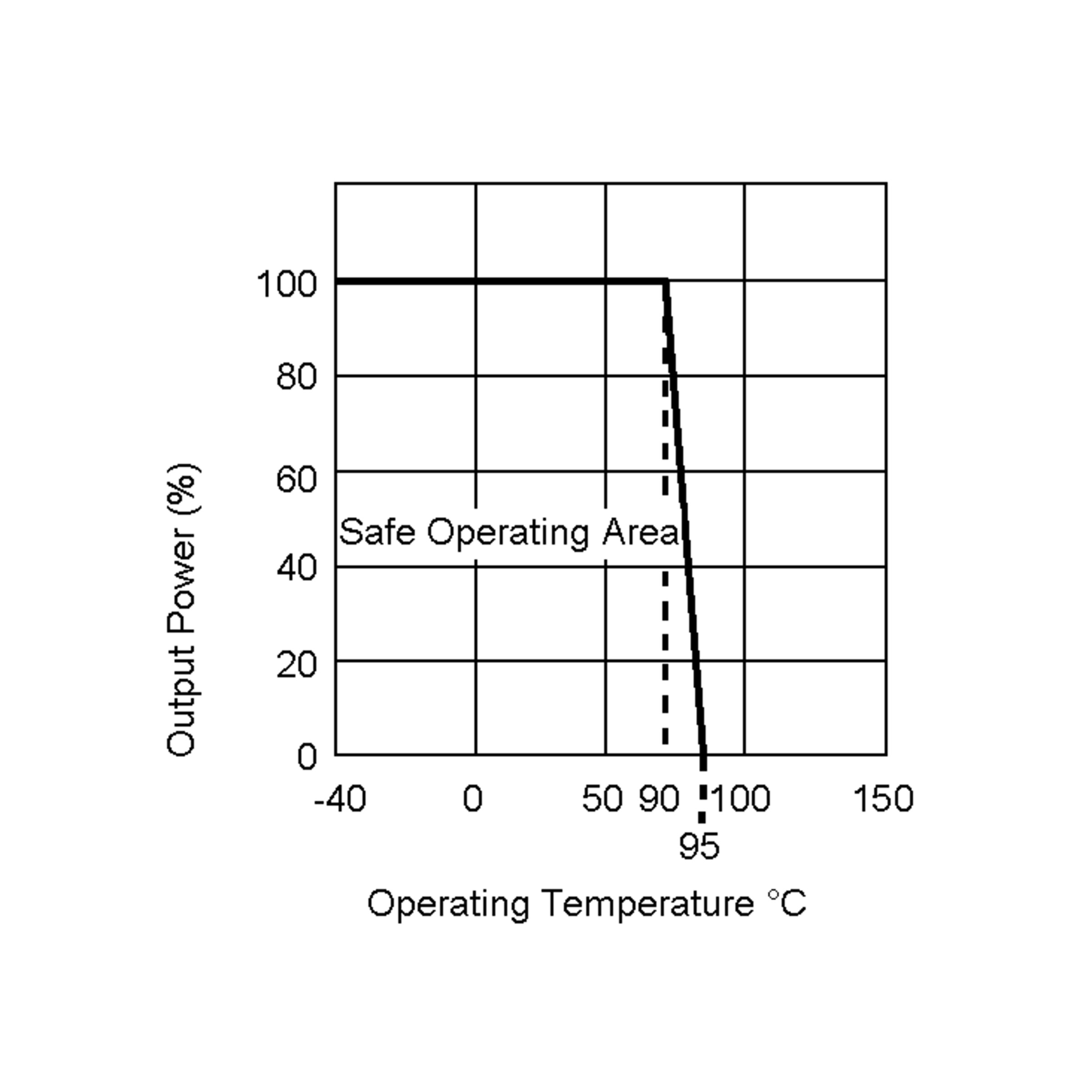 RP-0505S/P