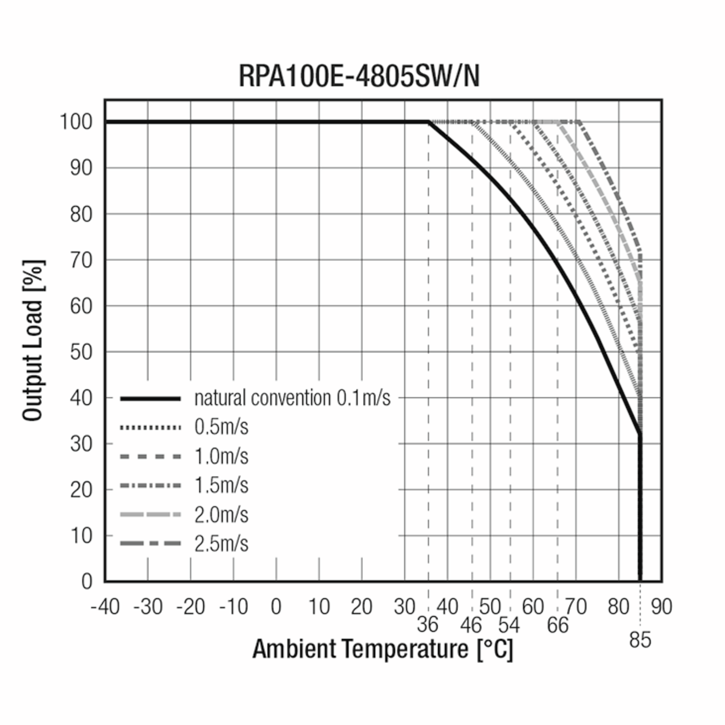 RPA100E-4805SW/N