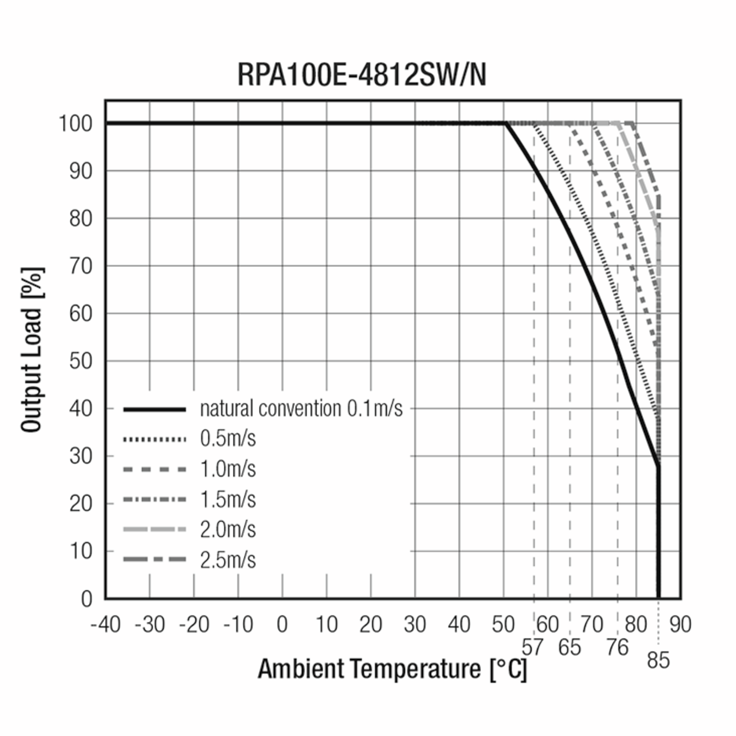 RPA100E-4812SW/N