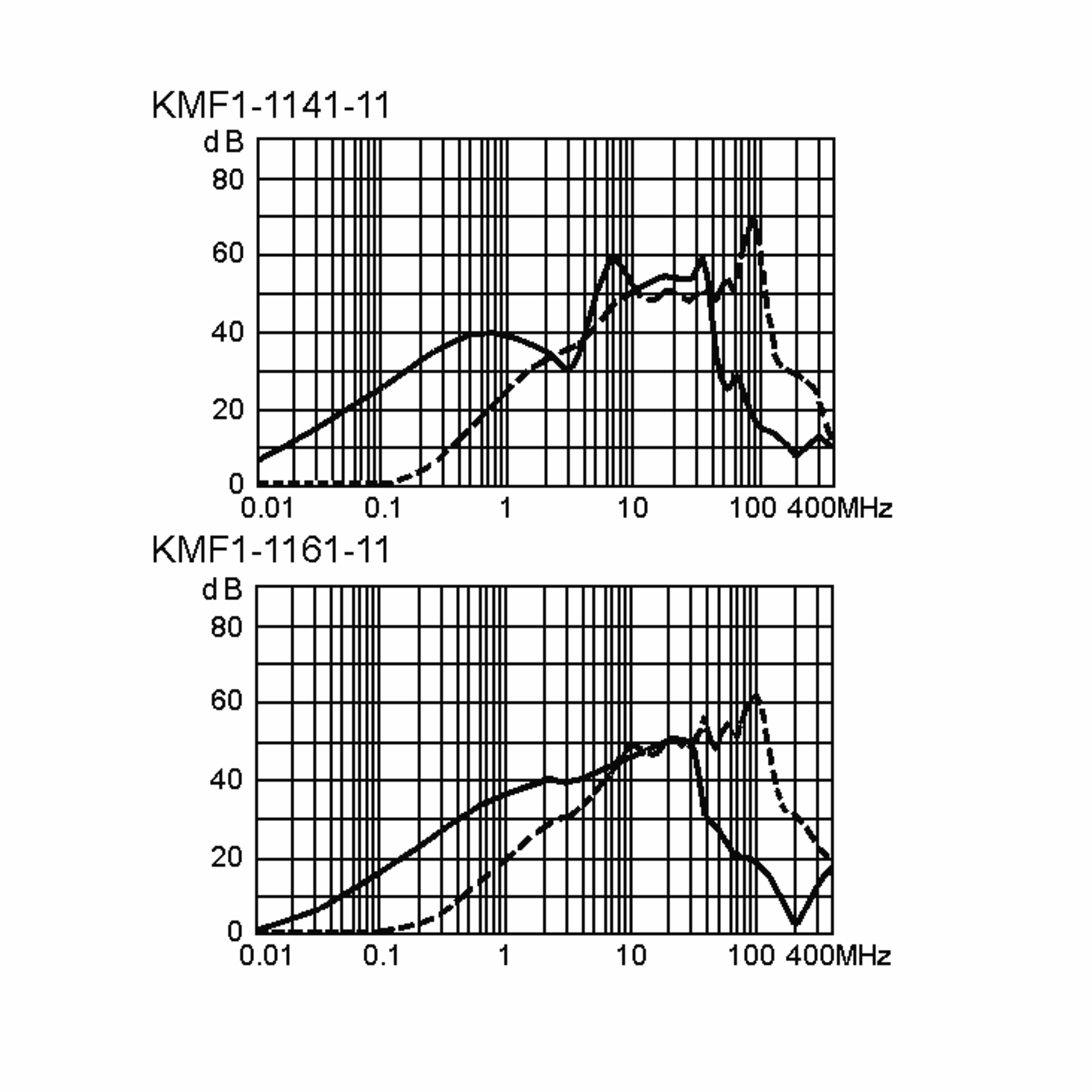 KMF1-1161-11