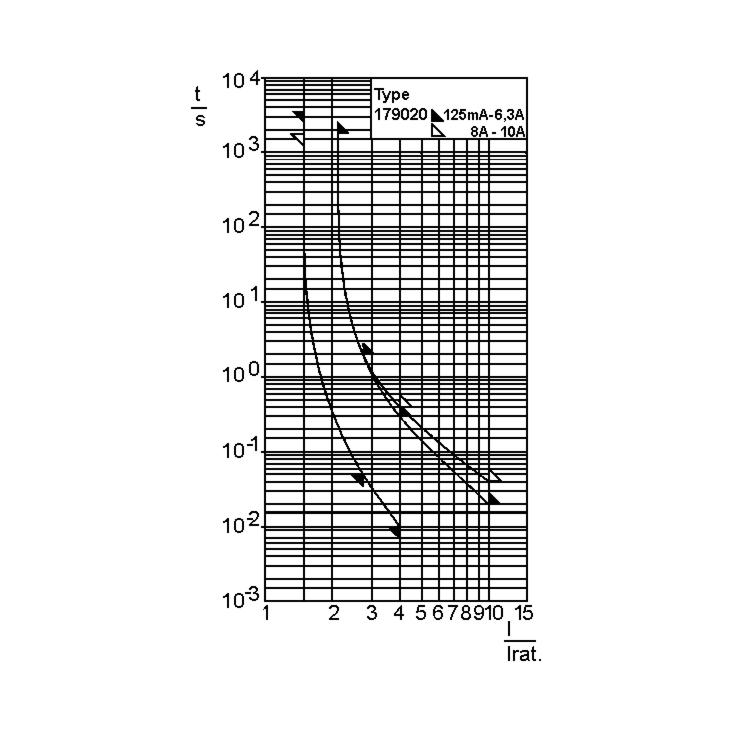FSF00.63