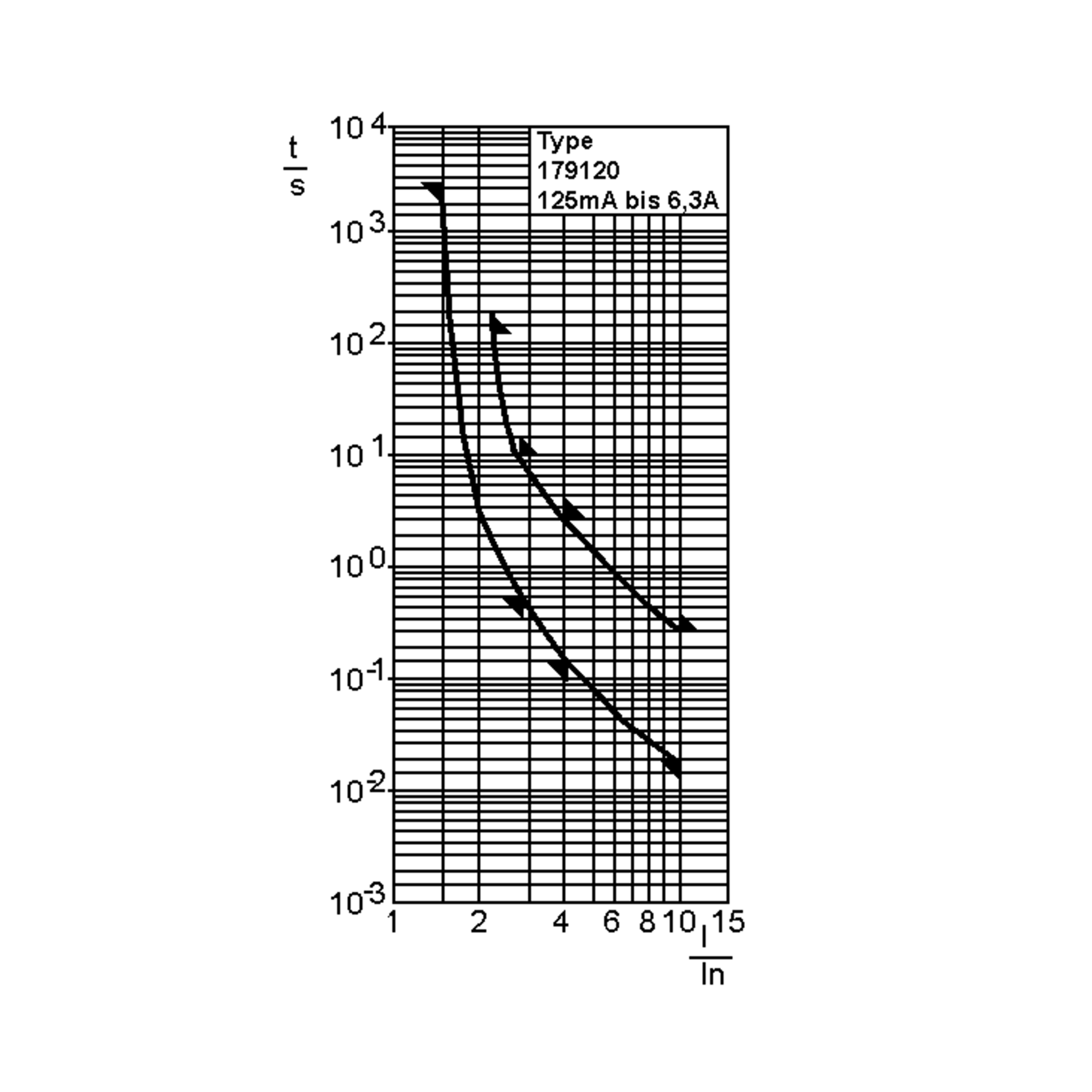 FST00.16