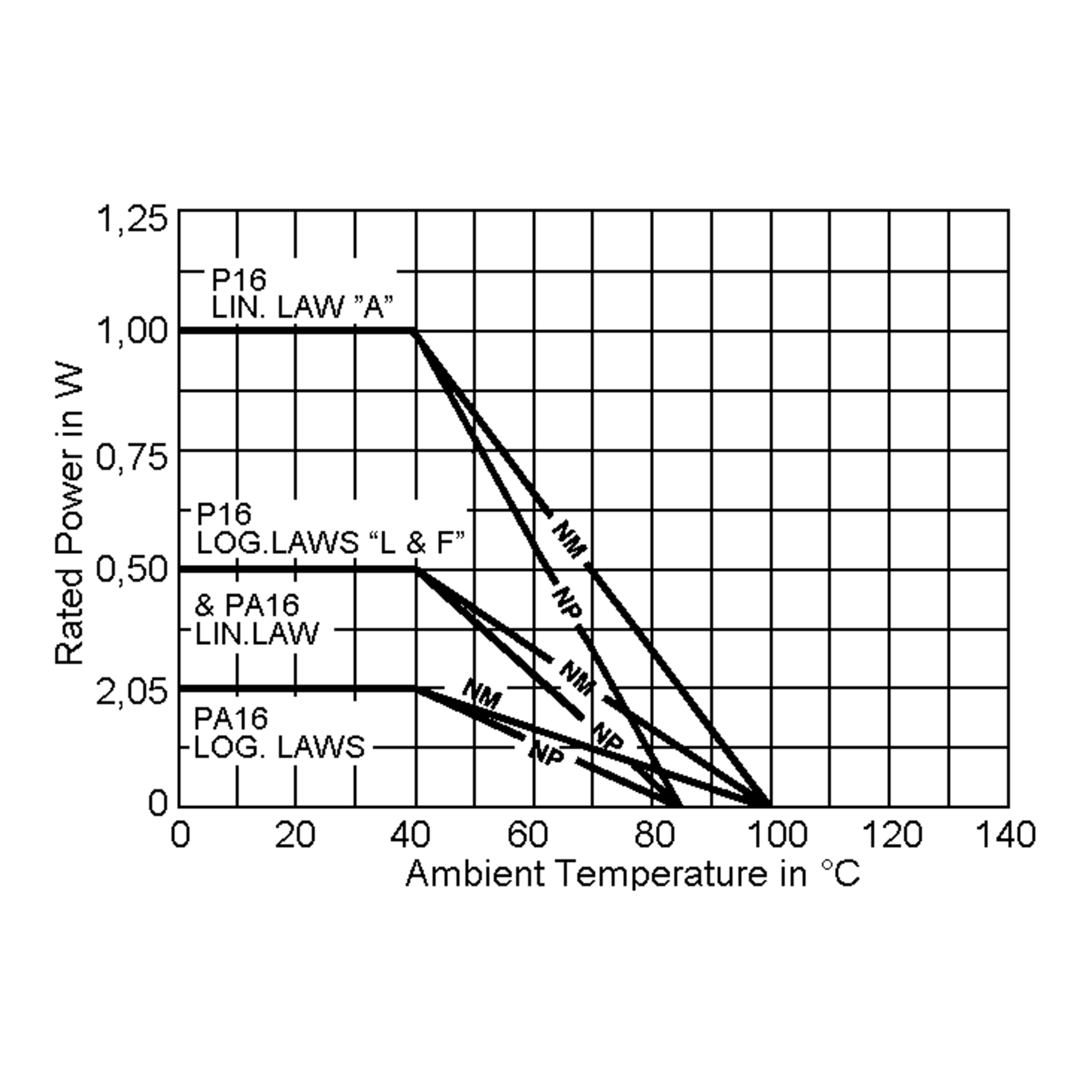 P16NPK010