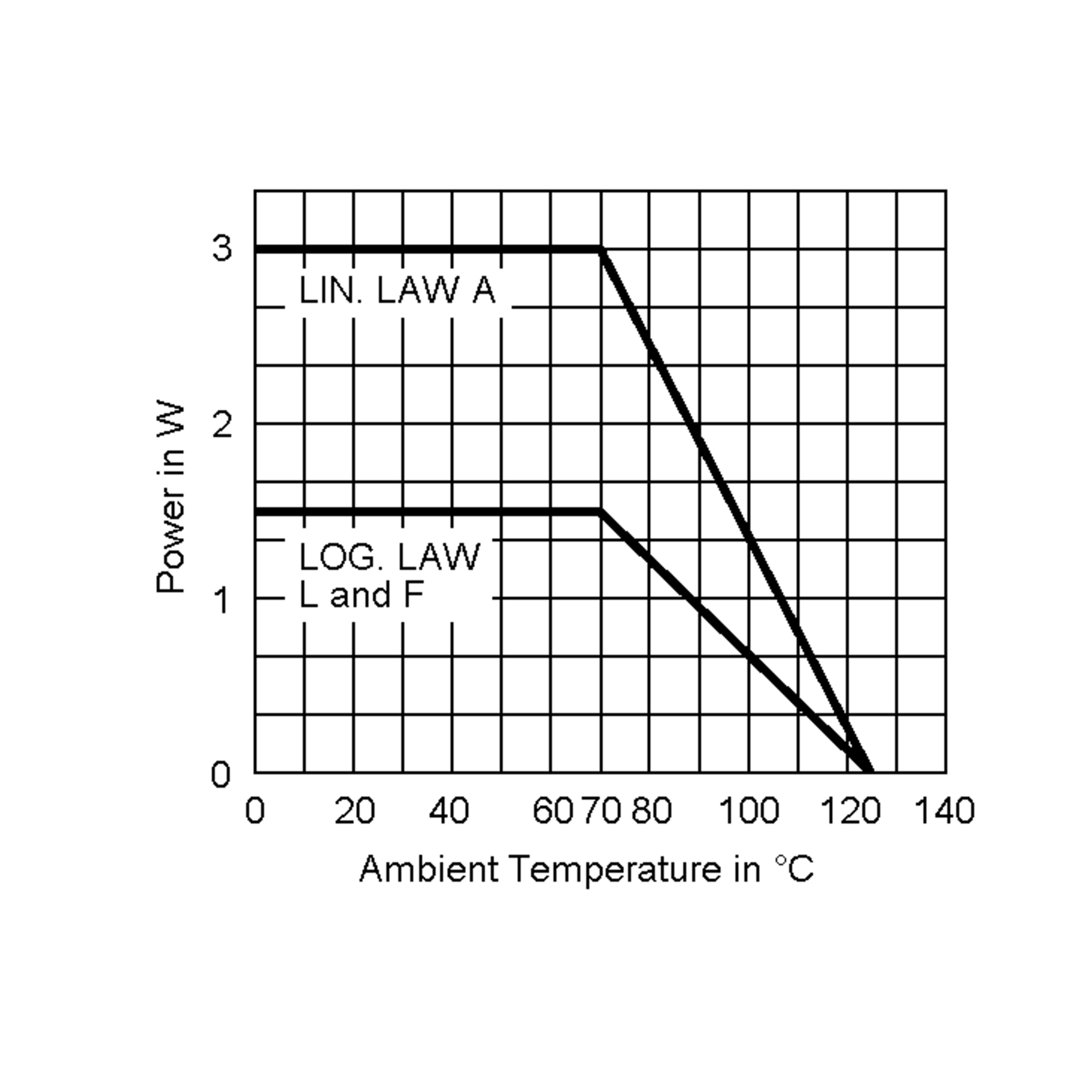 PE30K004.7