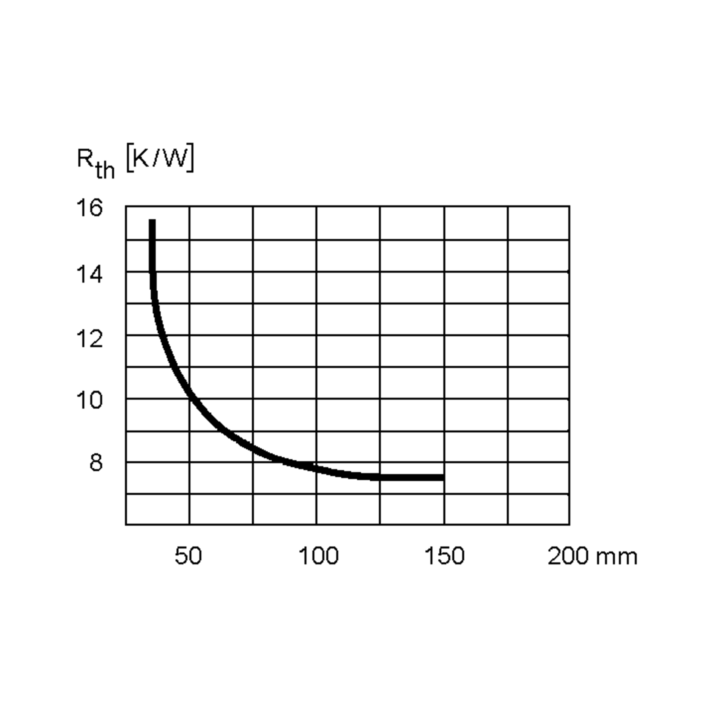 SK09-20SA220