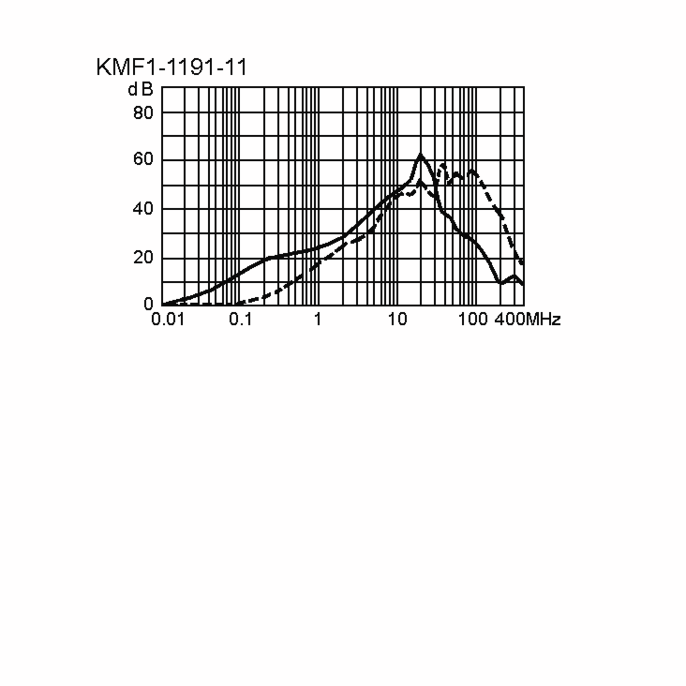 KMF1-1191-11