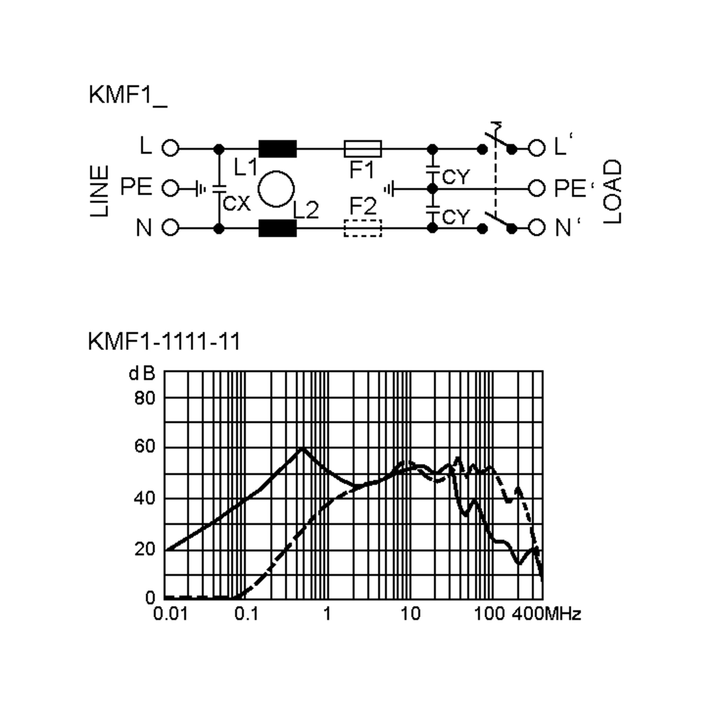 KMF1.1261.11