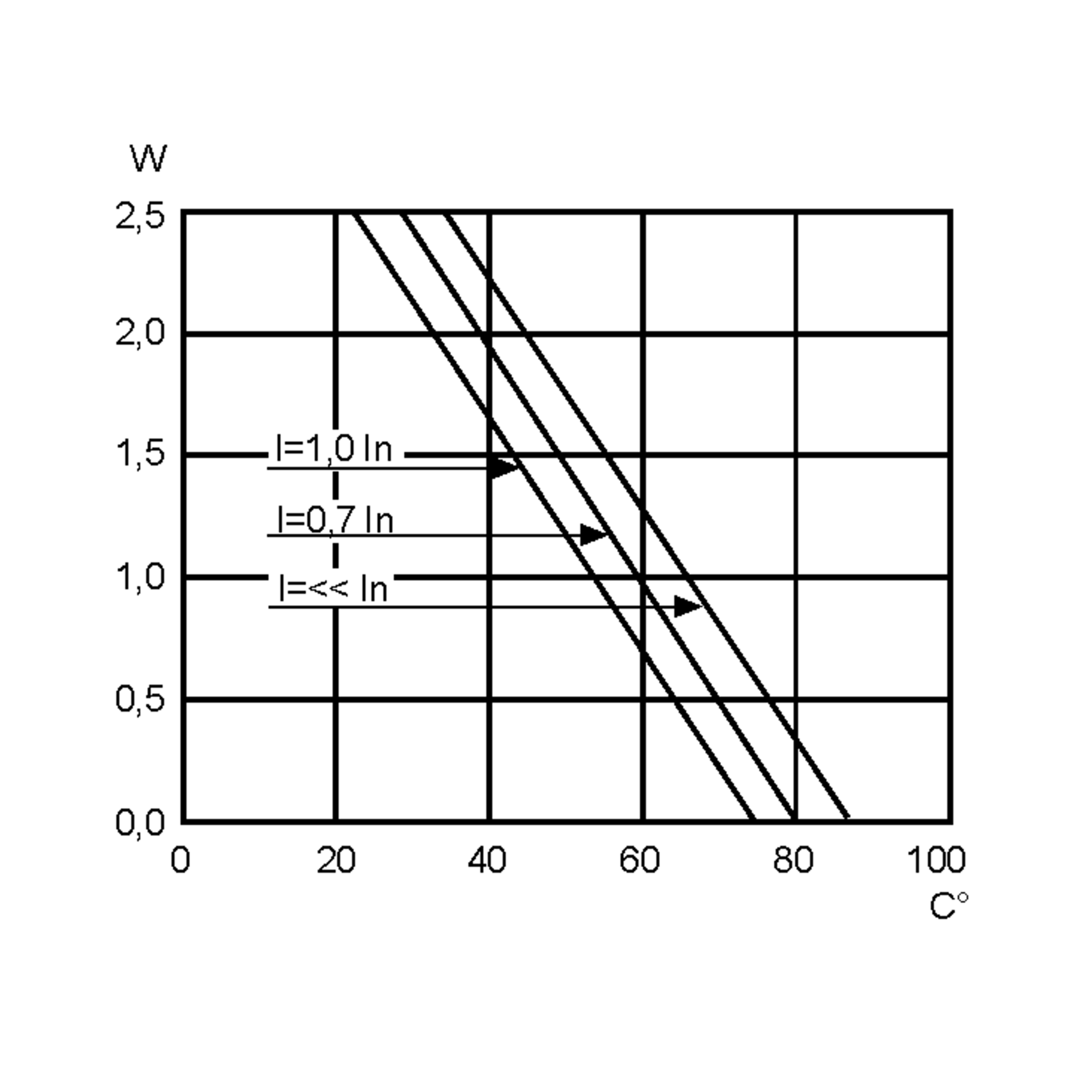 FPG5-50