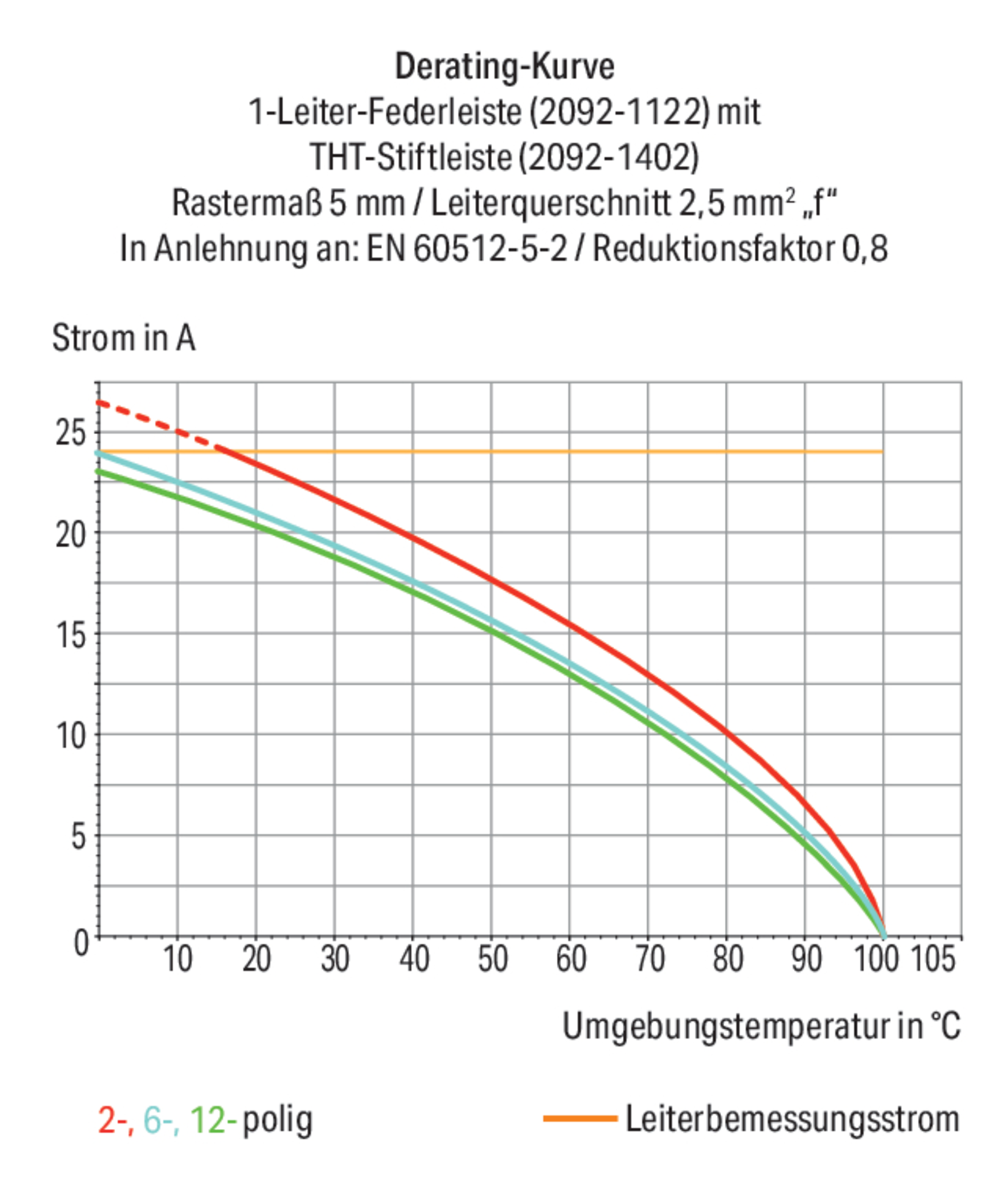 2092-1102/002-000