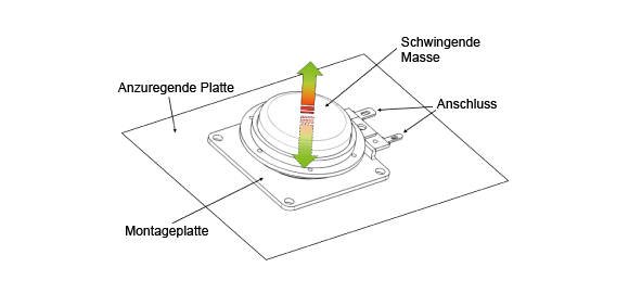 Case Study Visaton 05-2020