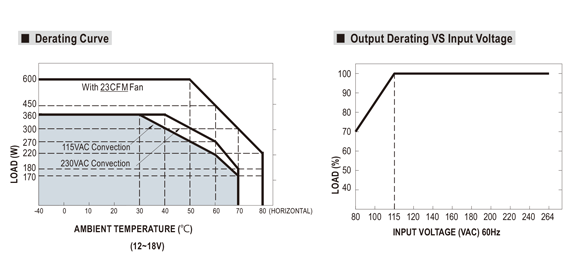 Case Study MEAN WELL 06-2024