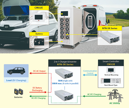 Case Study MEAN WELL 05-2025