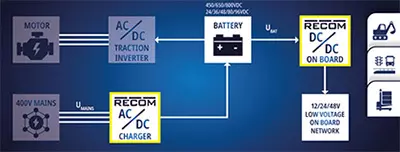 Case Study RECOM 01-2025