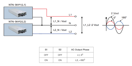 Case Study MEAN WELL 05-2025