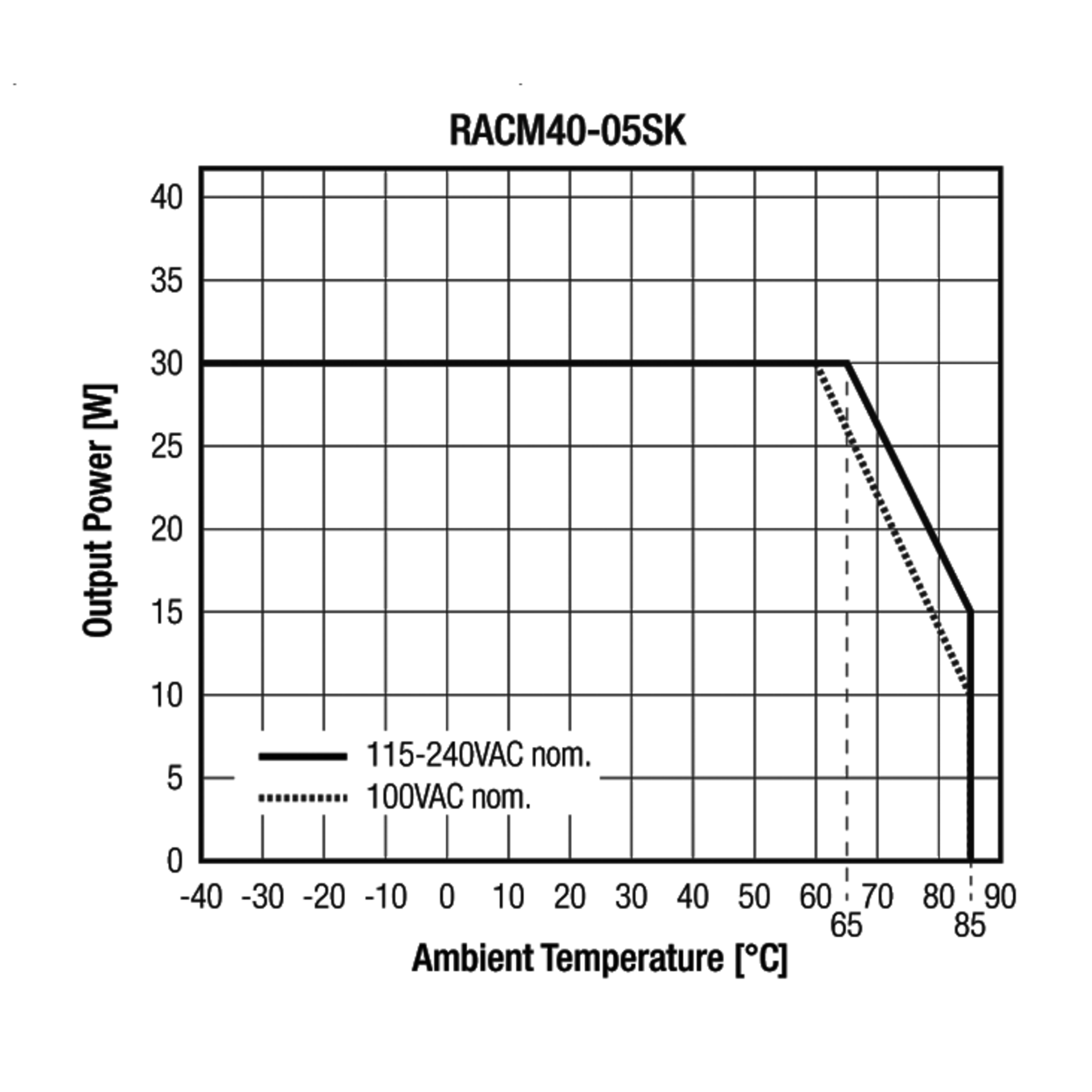 RACM40-05SK-T
