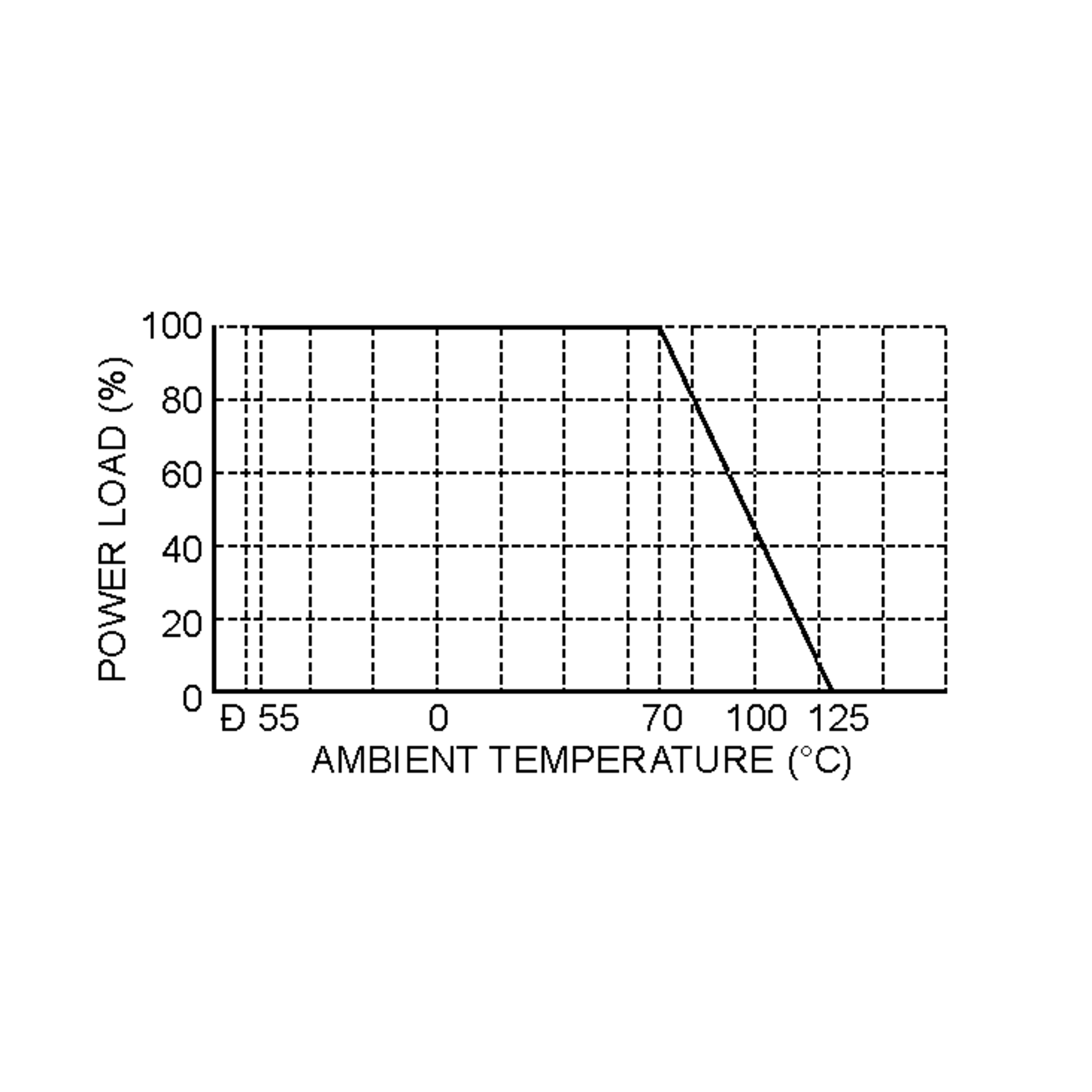 SNR04024E100-5