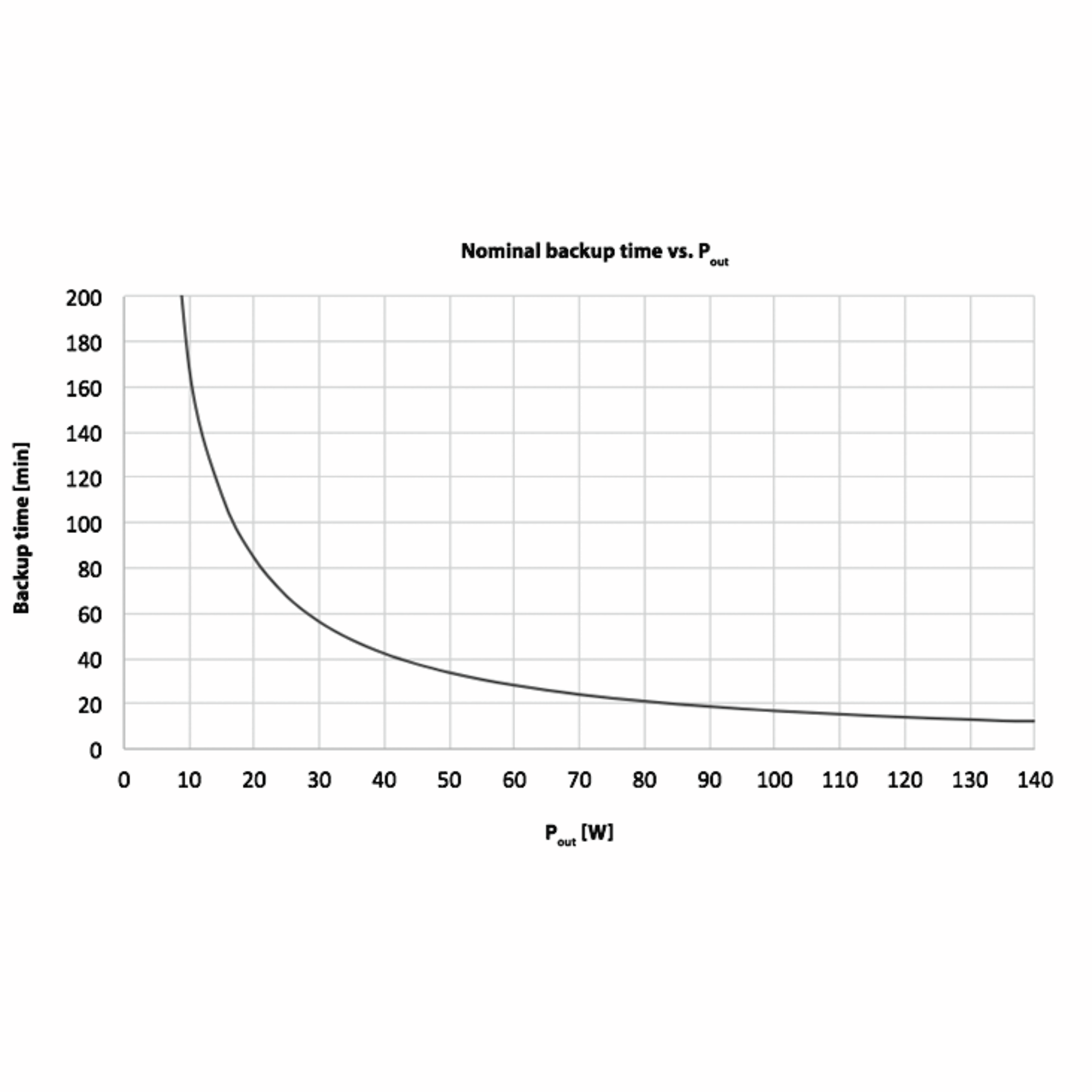 BP-LFP-1325D