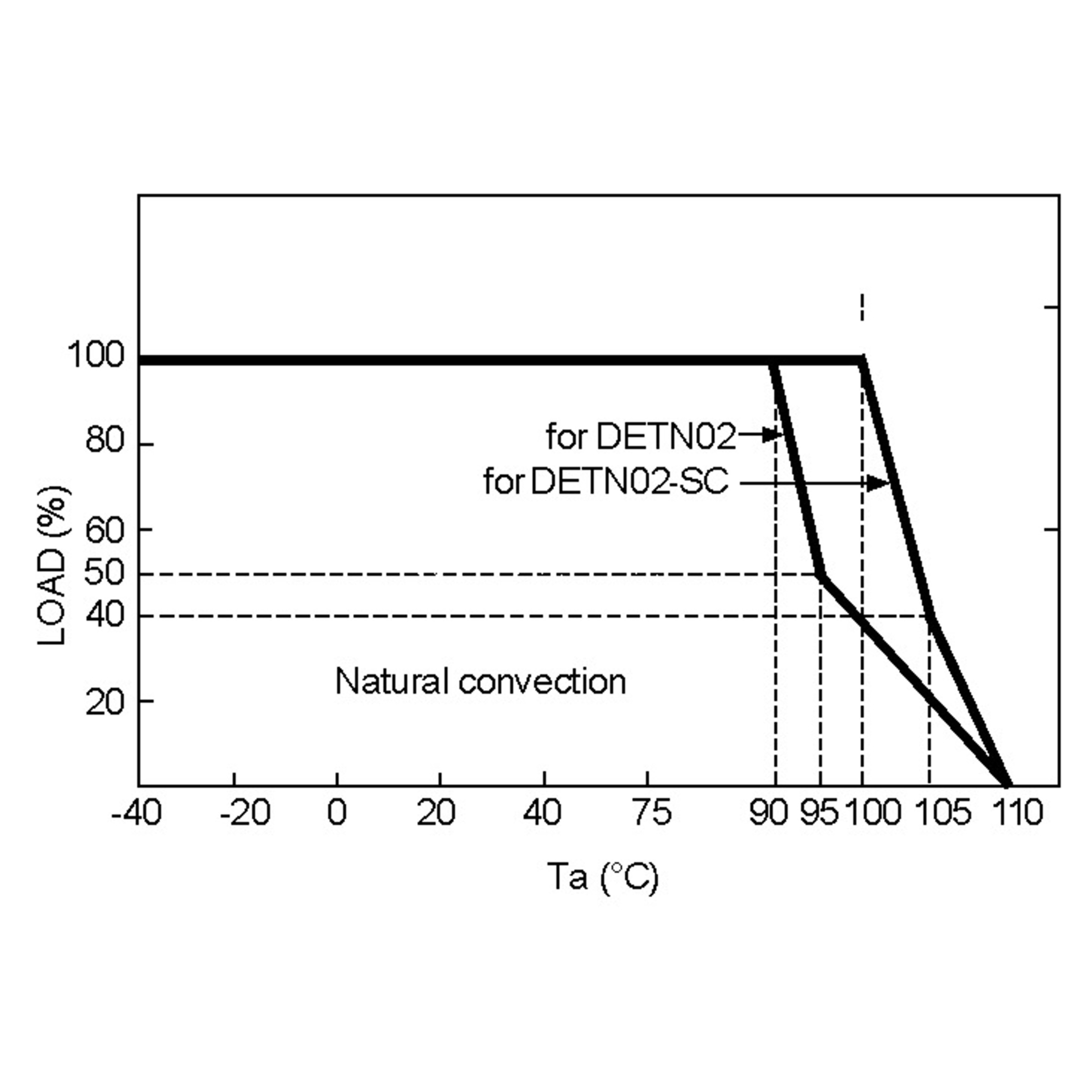 DETN02L-05SC