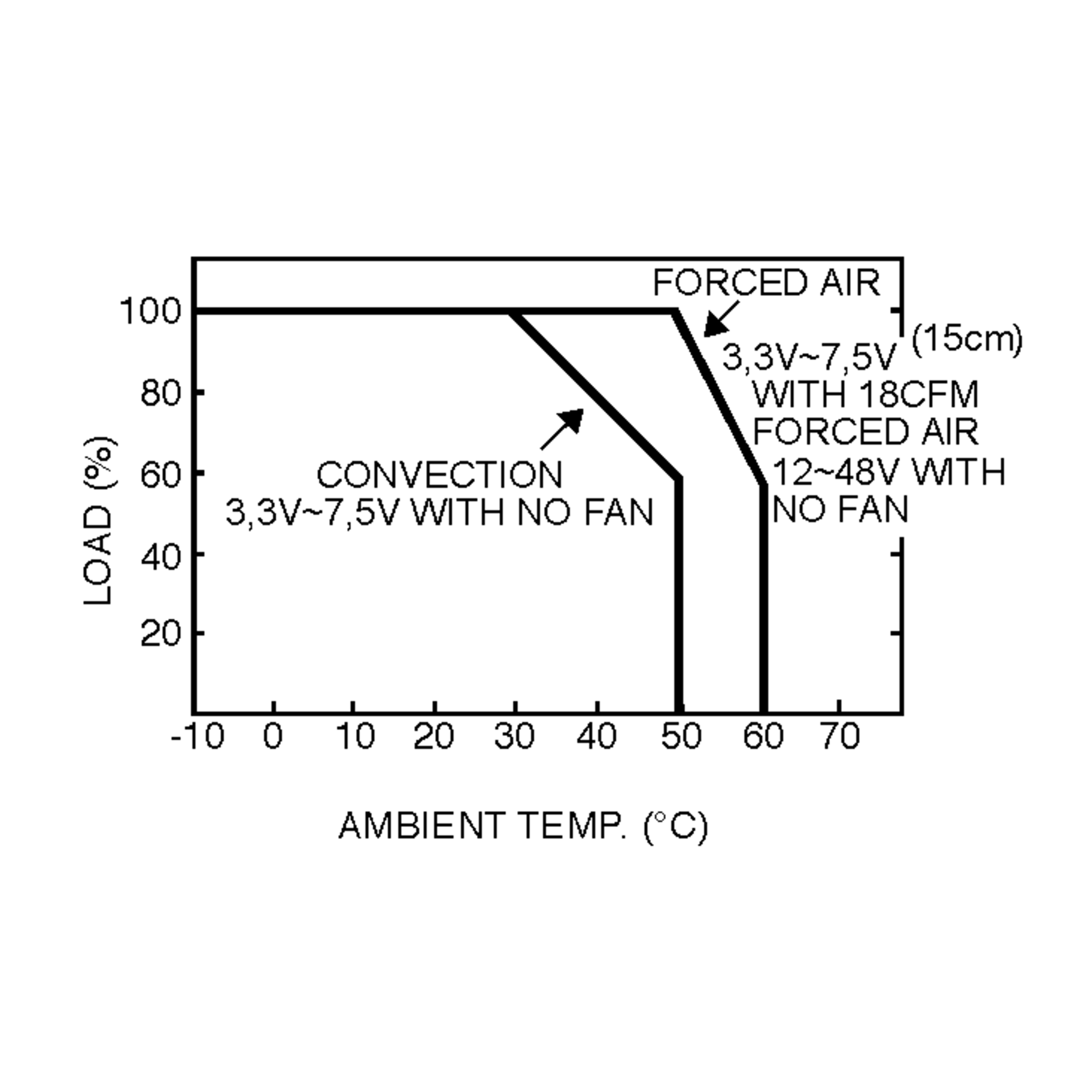 LPP-100-3.3