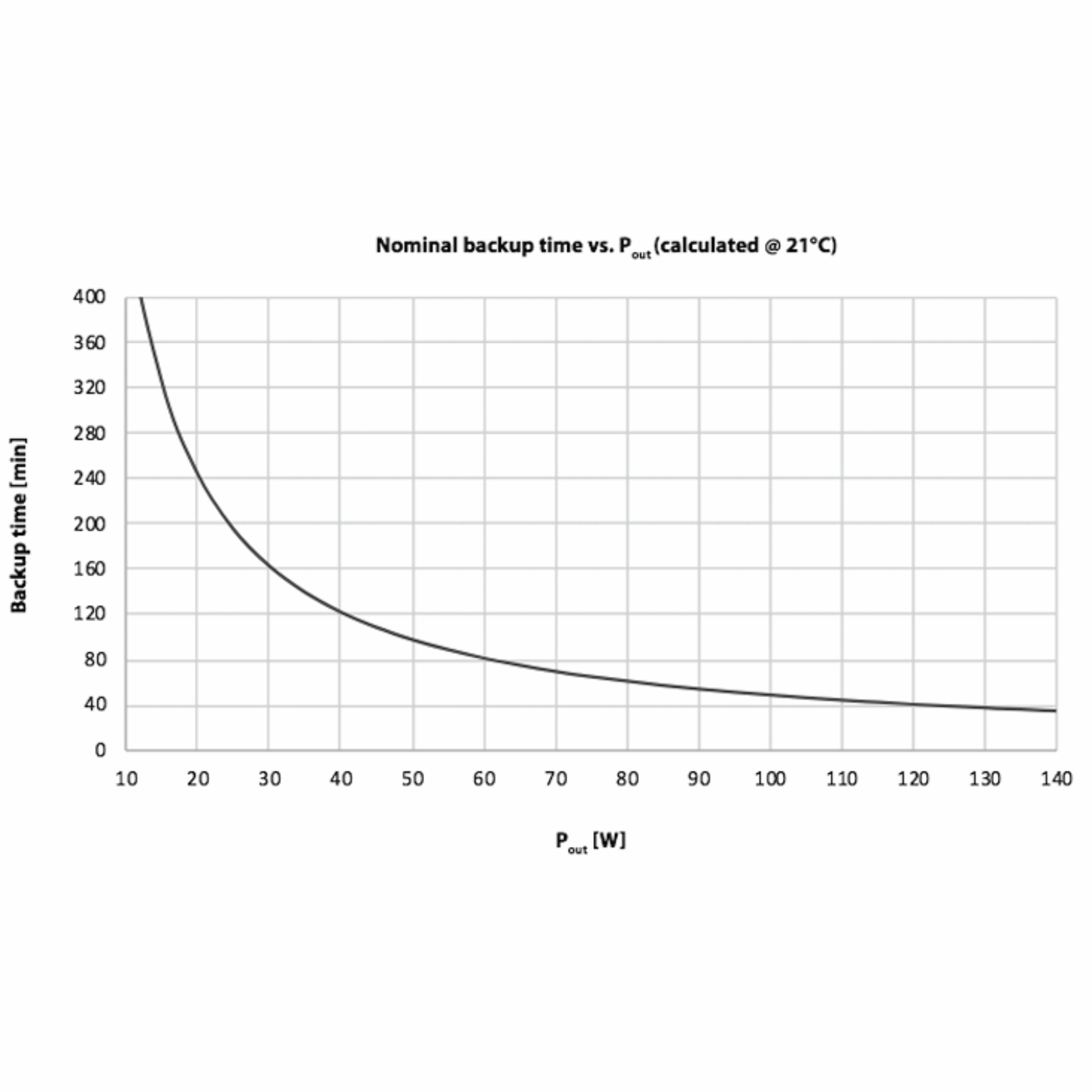 BP-LFP-1375D