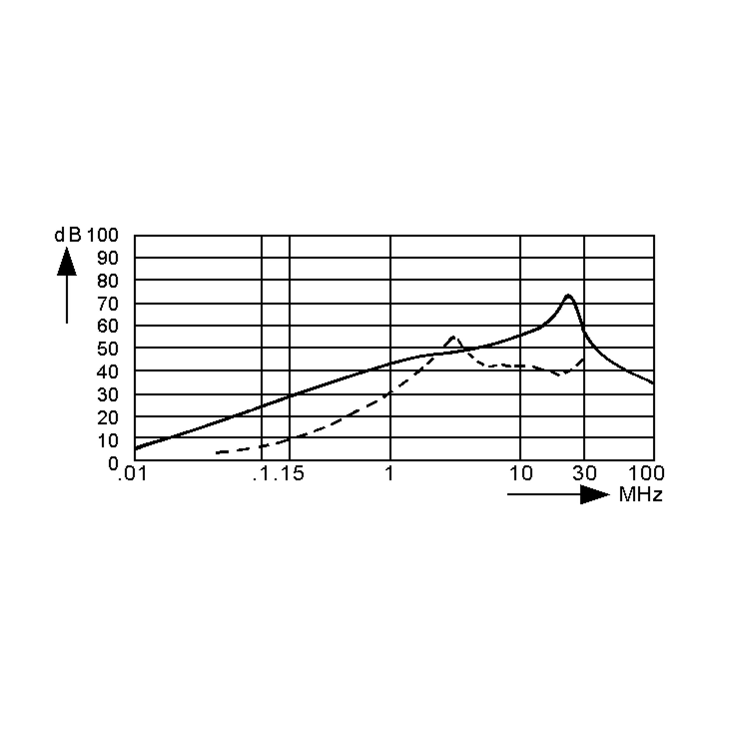 FIL3100-6