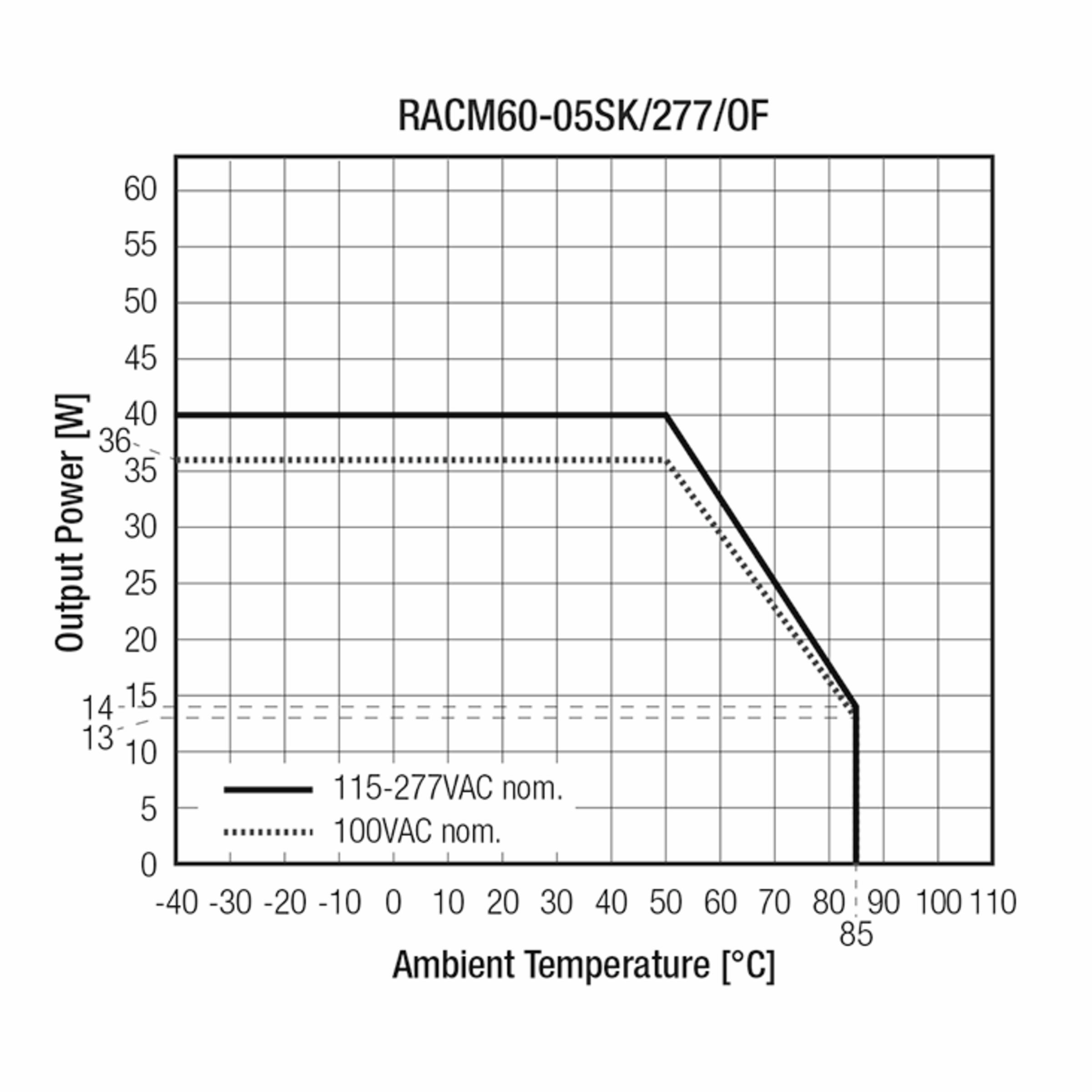 RACM60-05SK/277/OF