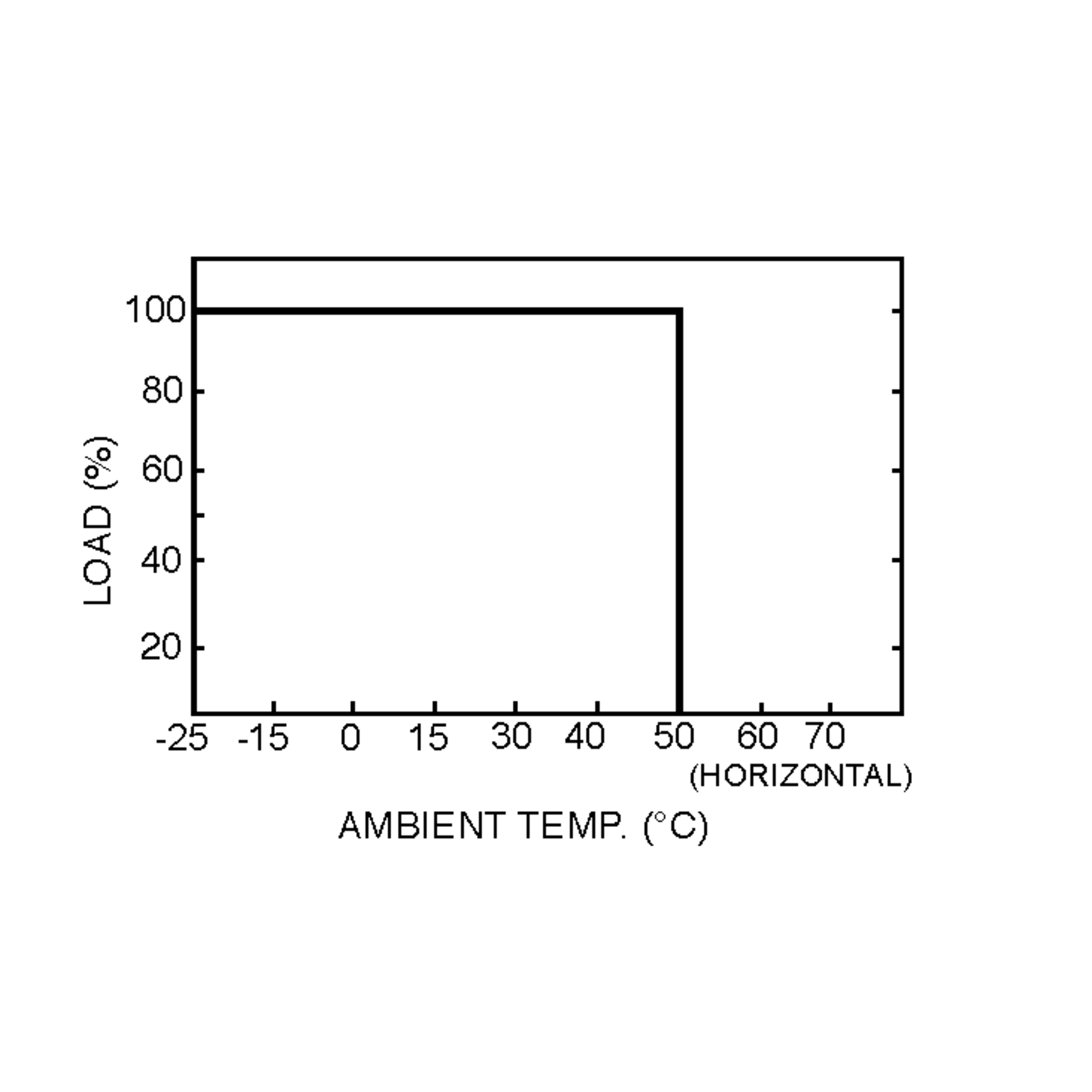 LPC-100-500