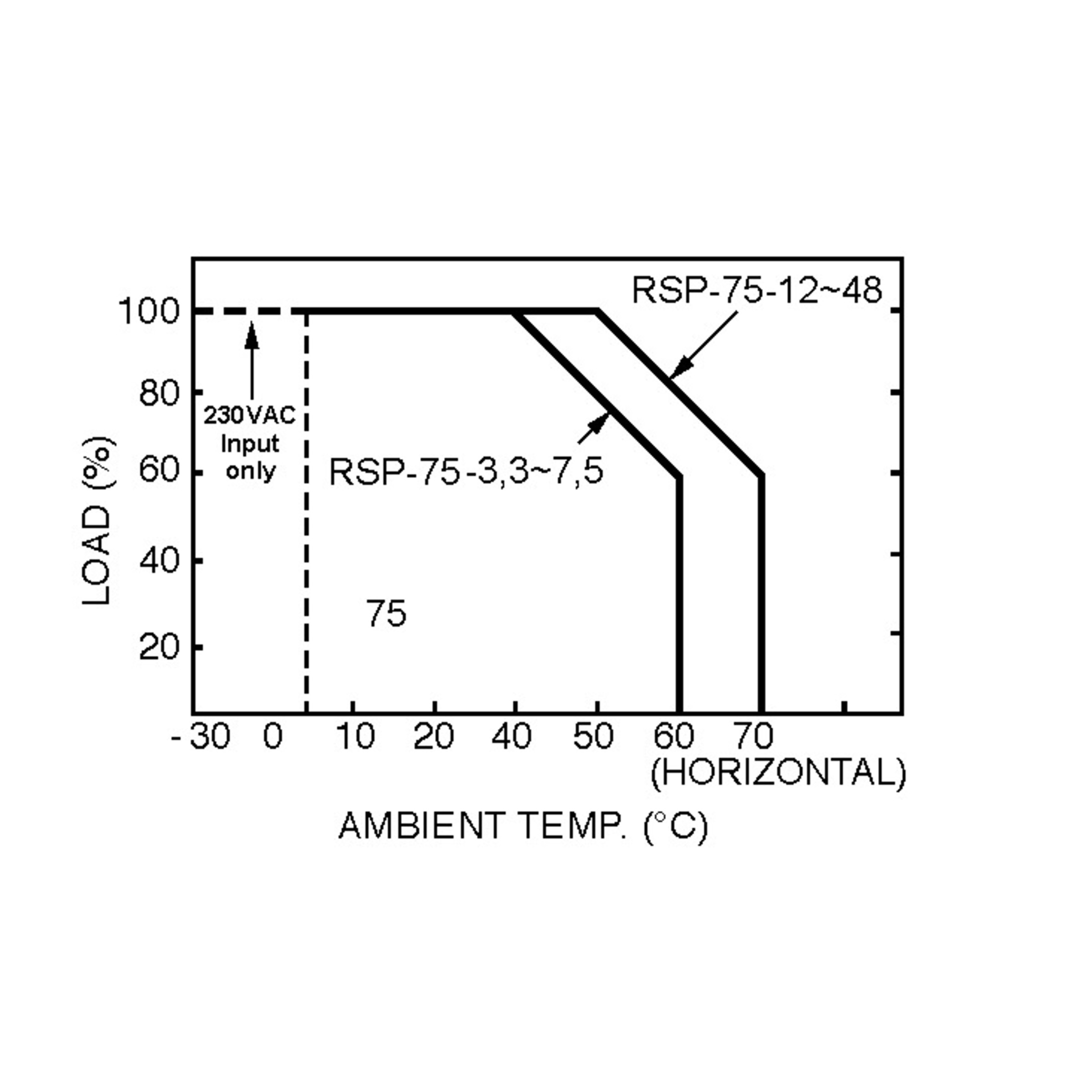 RSP-75-12