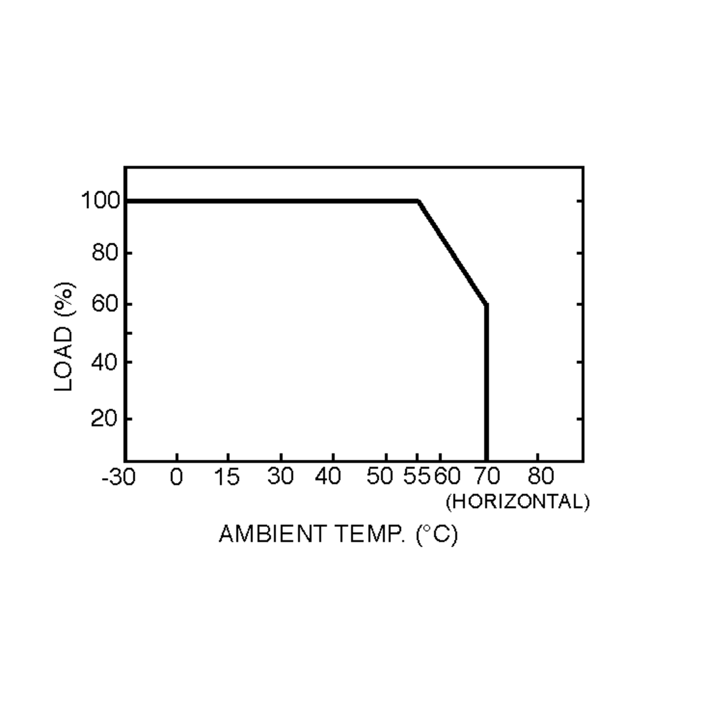 LPC-35-700