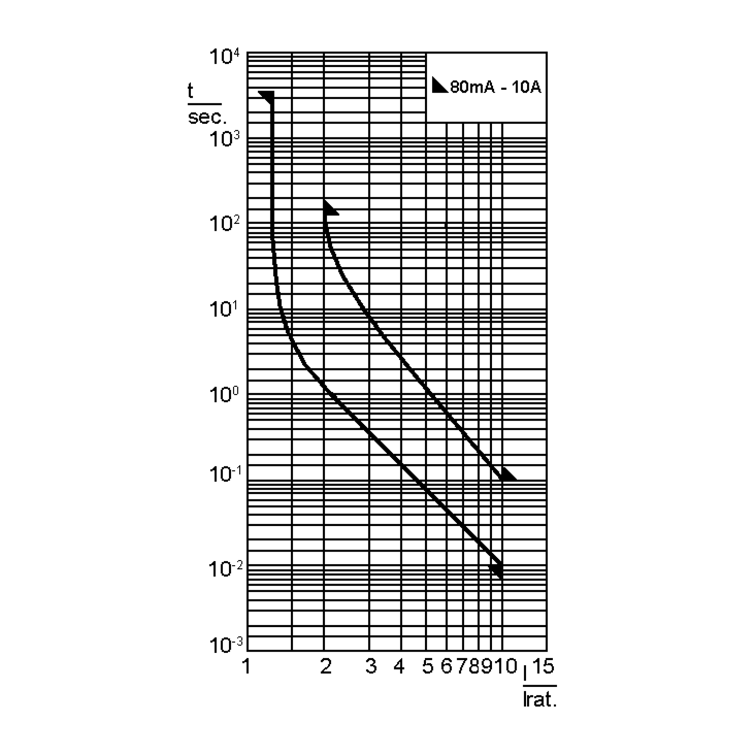 SIBA160016-3.15