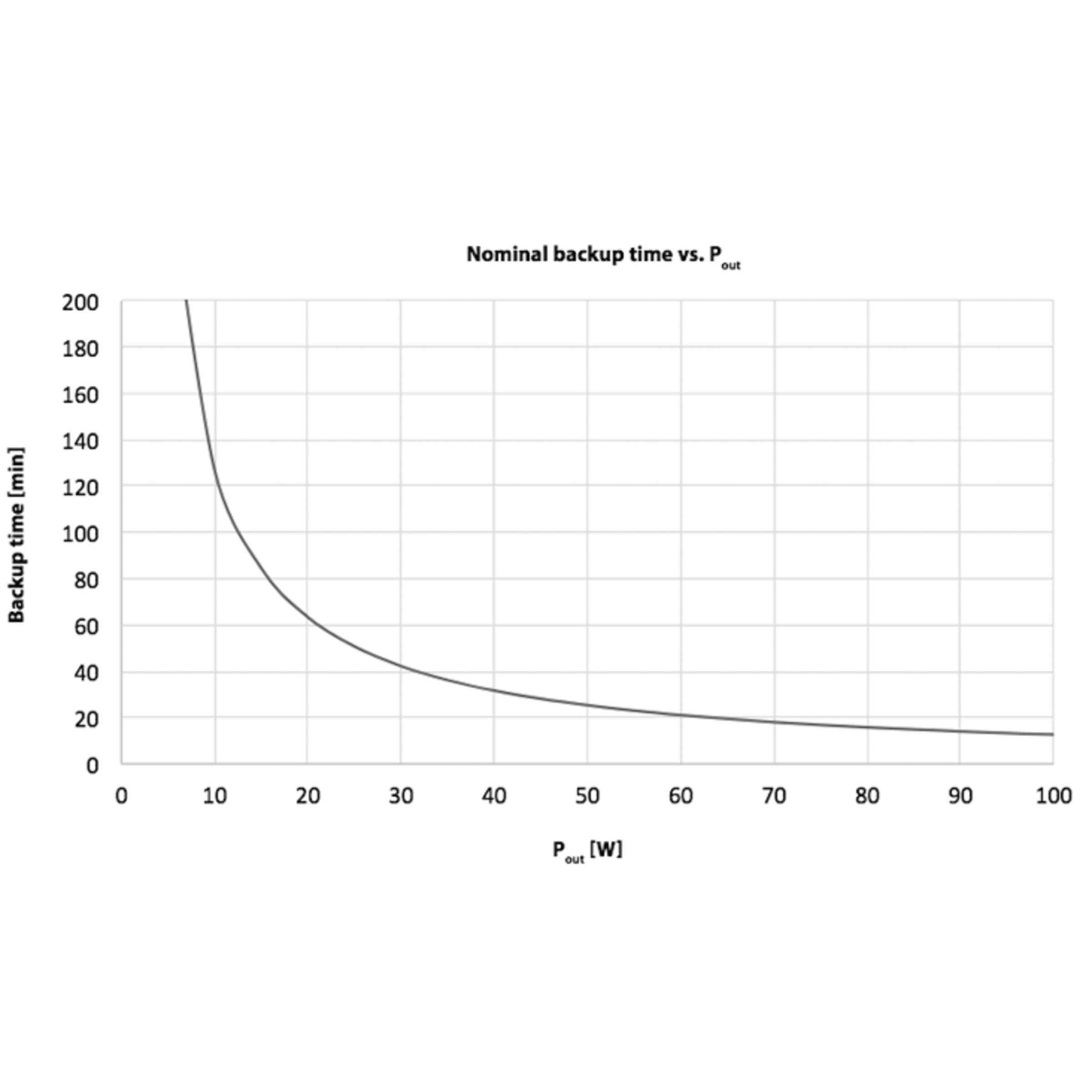 BP-LFP-1025D