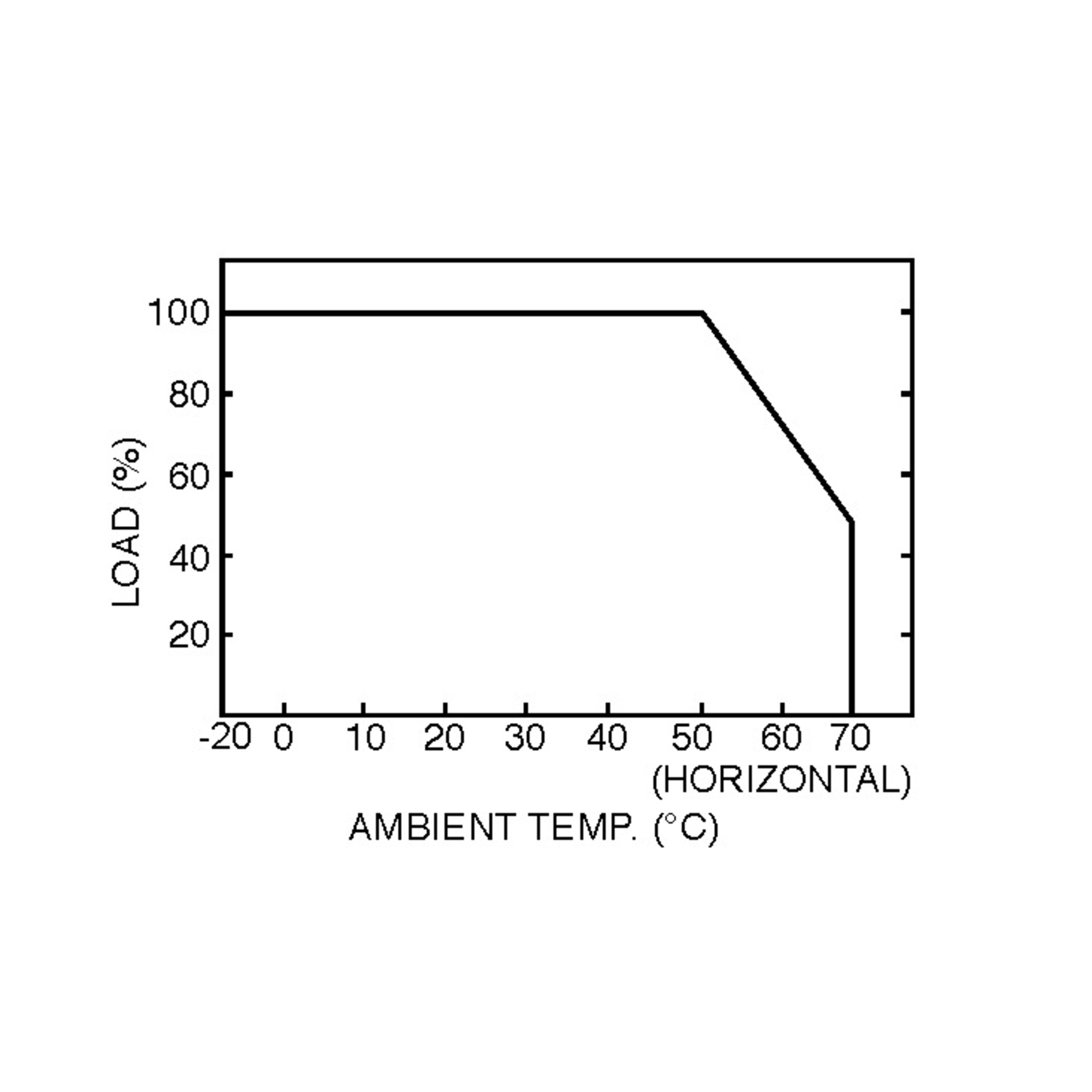 PM-05-5