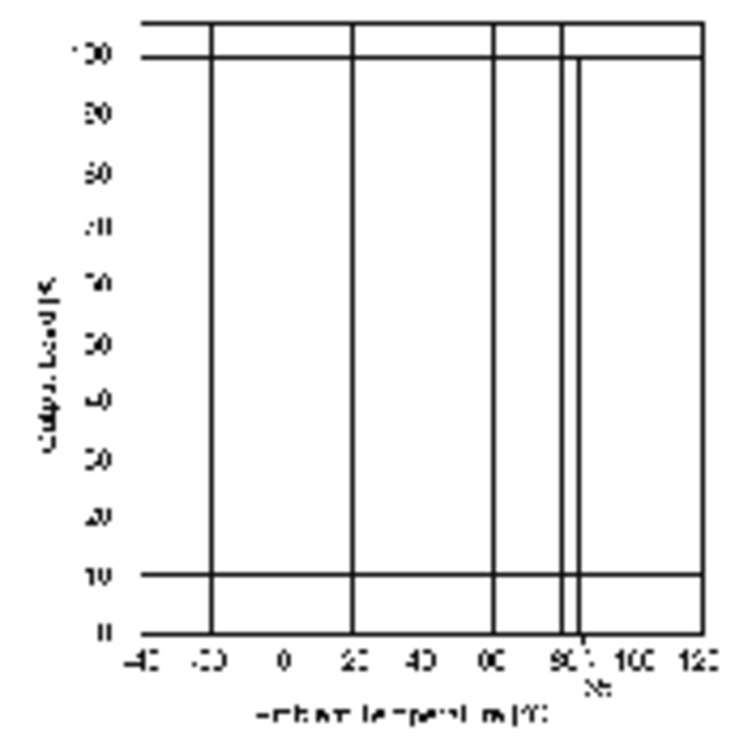 RFM-0505S