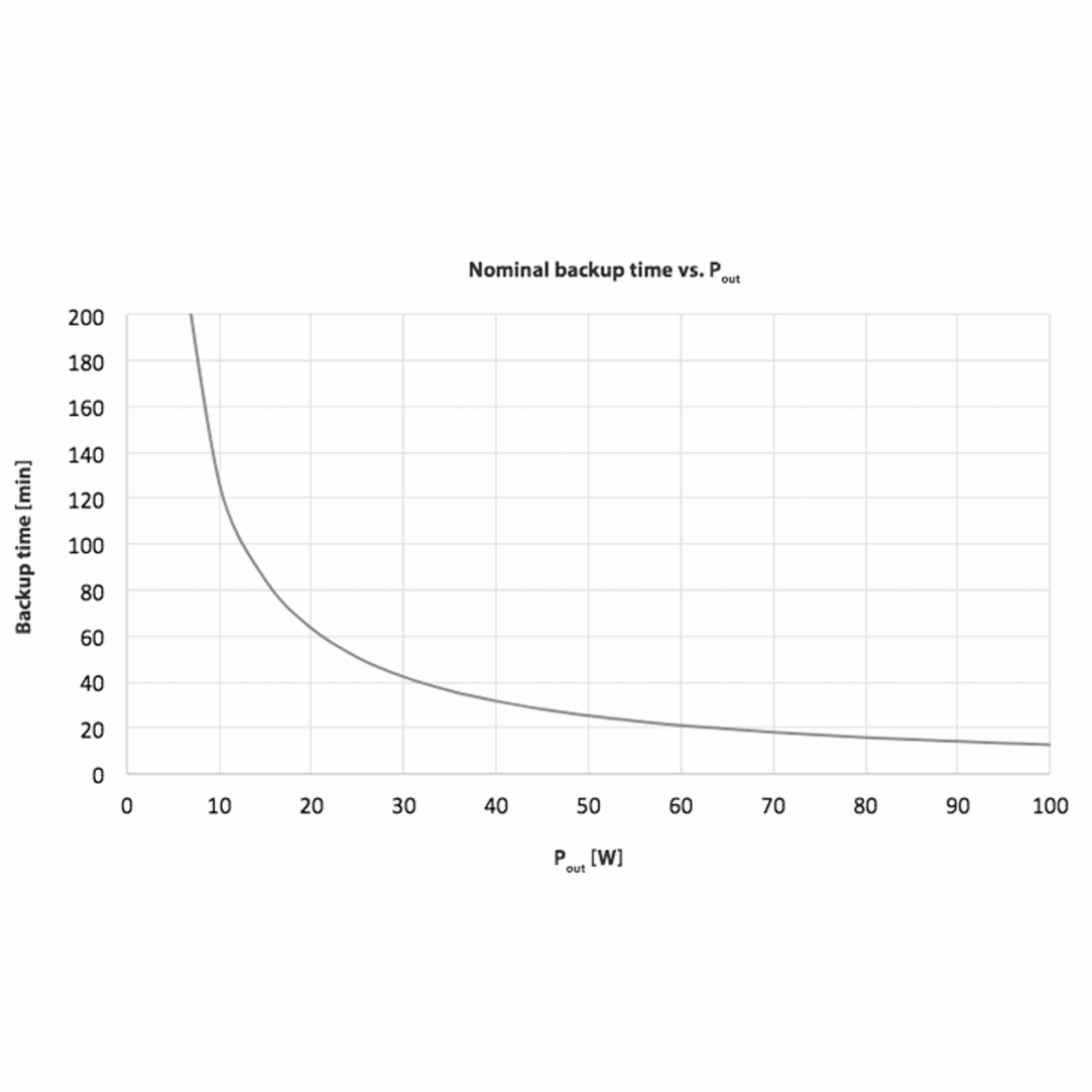 BP-LFP-1025
